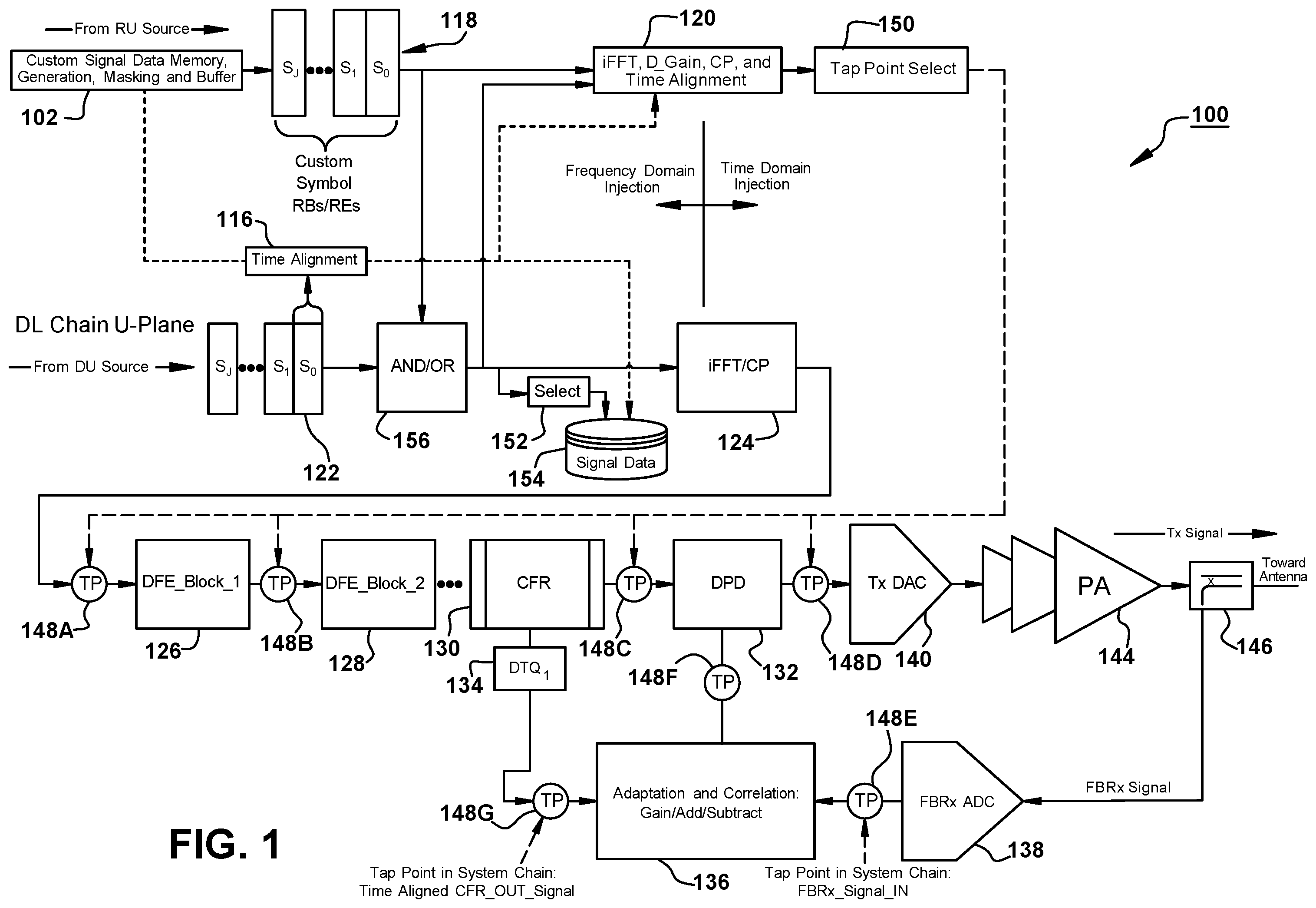 Patent US12348250 Figure 1 – Signal injection at radio tap points in a time domain