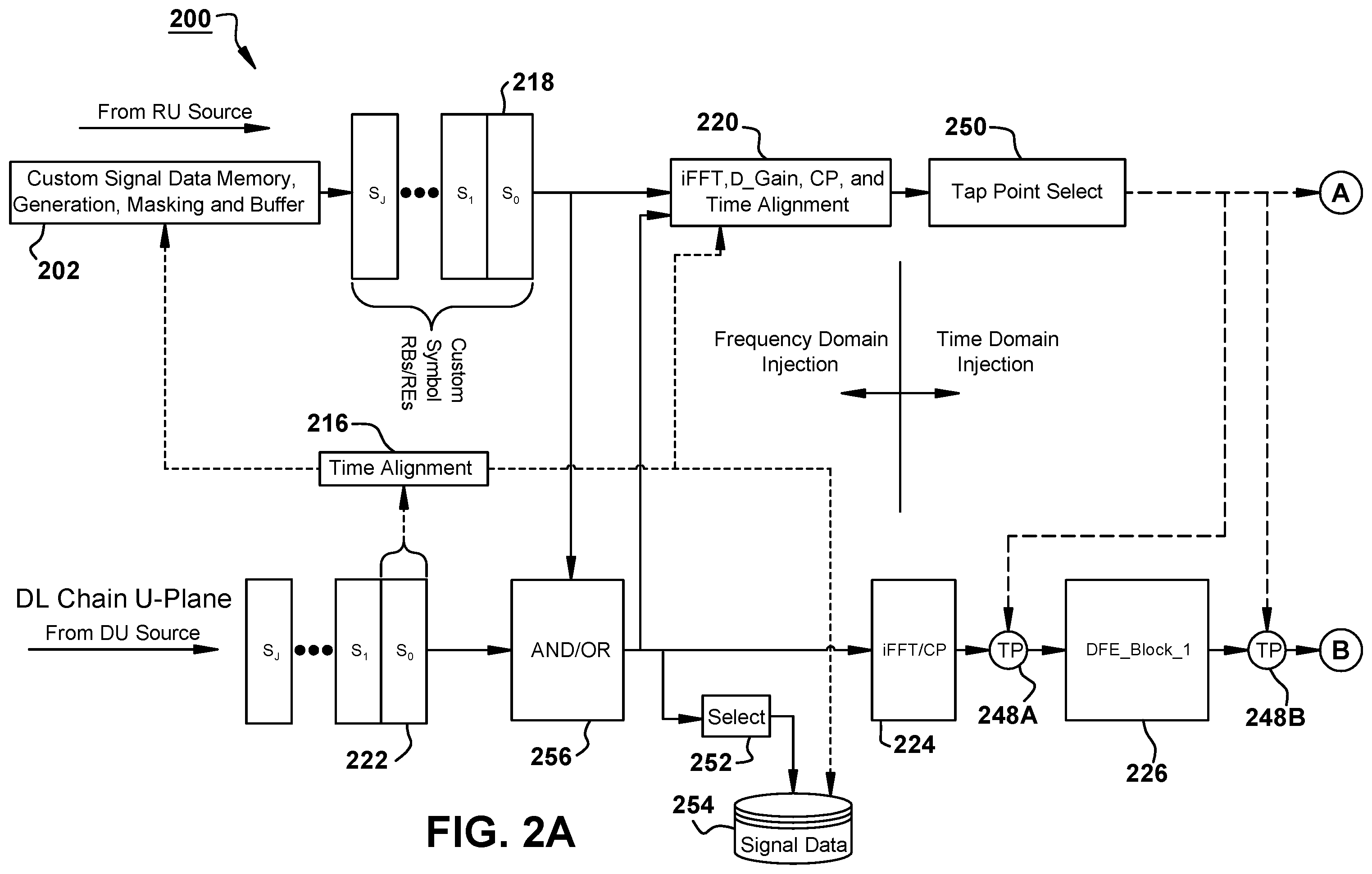 Patent US12348250 Figure 2 – Signal injection at radio tap points in a time domain