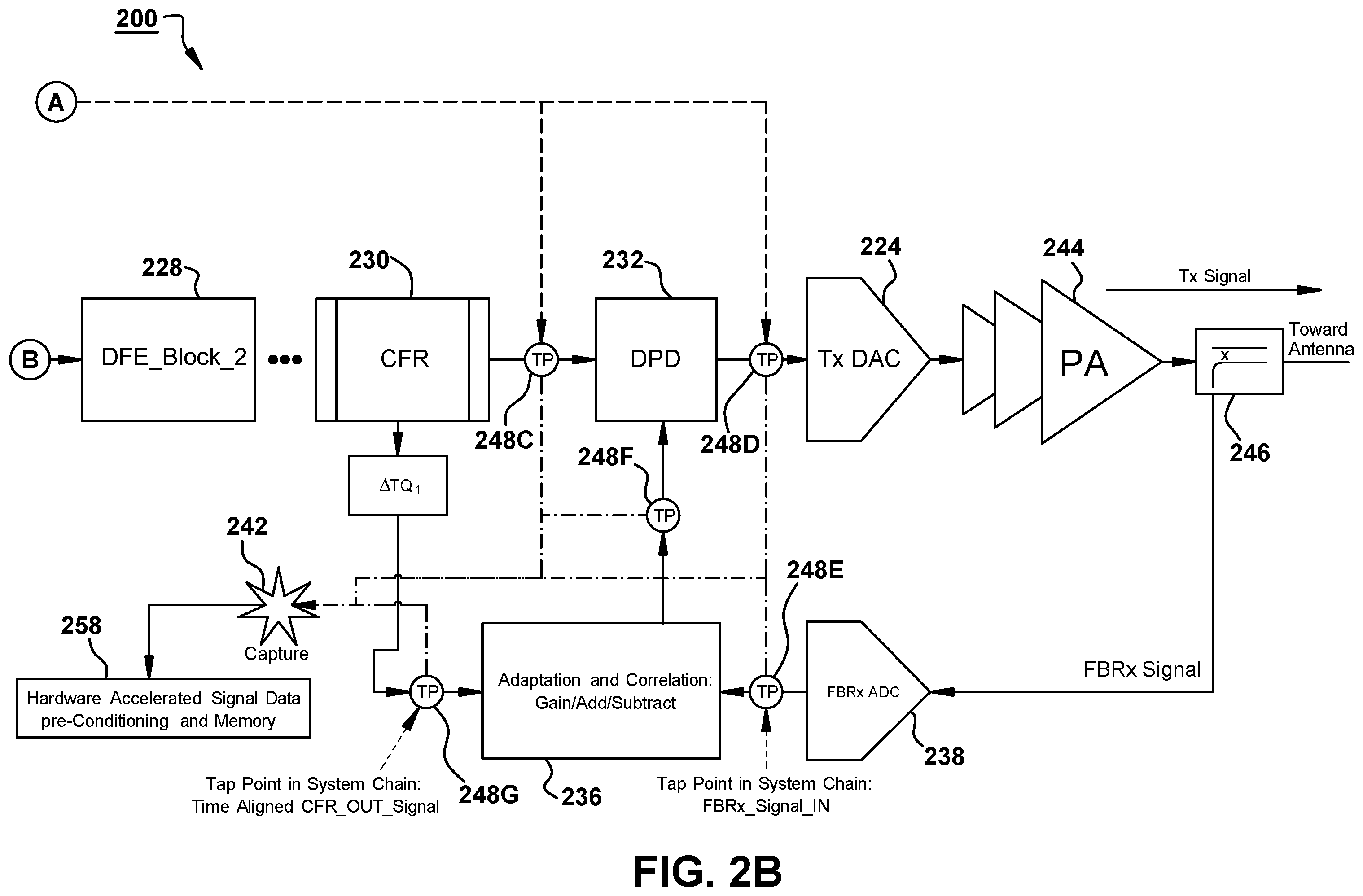 Patent US12348250 Figure 3 – Signal injection at radio tap points in a time domain