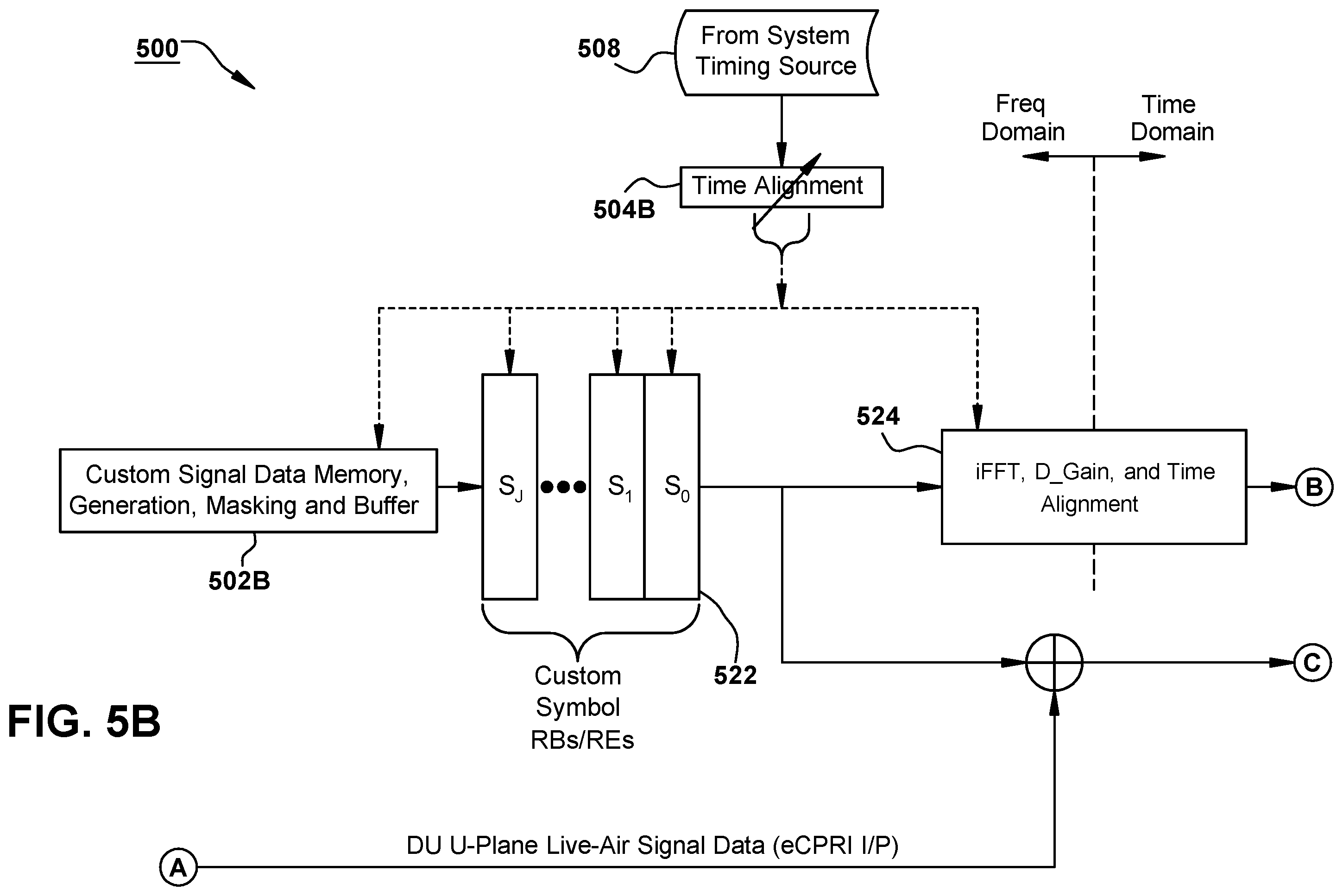 Patent US12348250 Figure 9 – Signal injection at radio tap points in a time domain