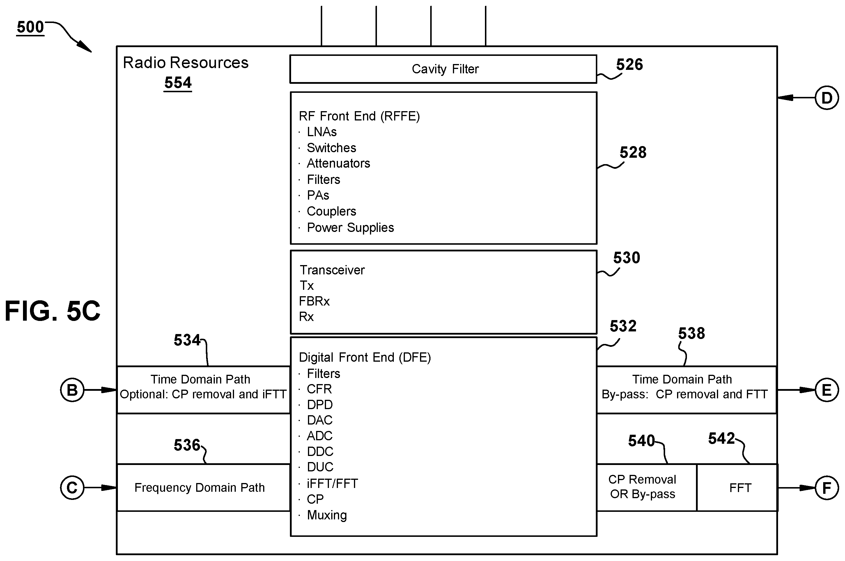 Patent US12348250 Figure 10 – Signal injection at radio tap points in a time domain