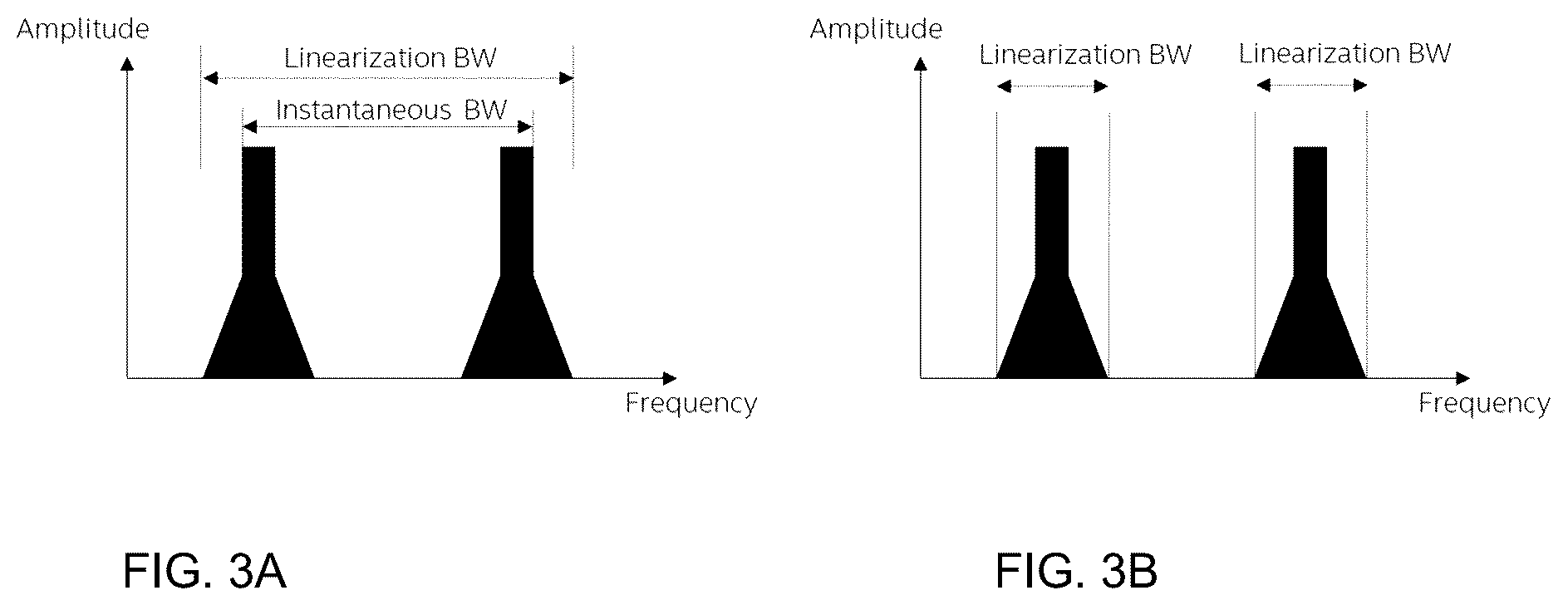 Patent US12348251 Figure 2 – Method and system for multi-band digital pre-distortion using a canonical form with reduced dimension look-up table