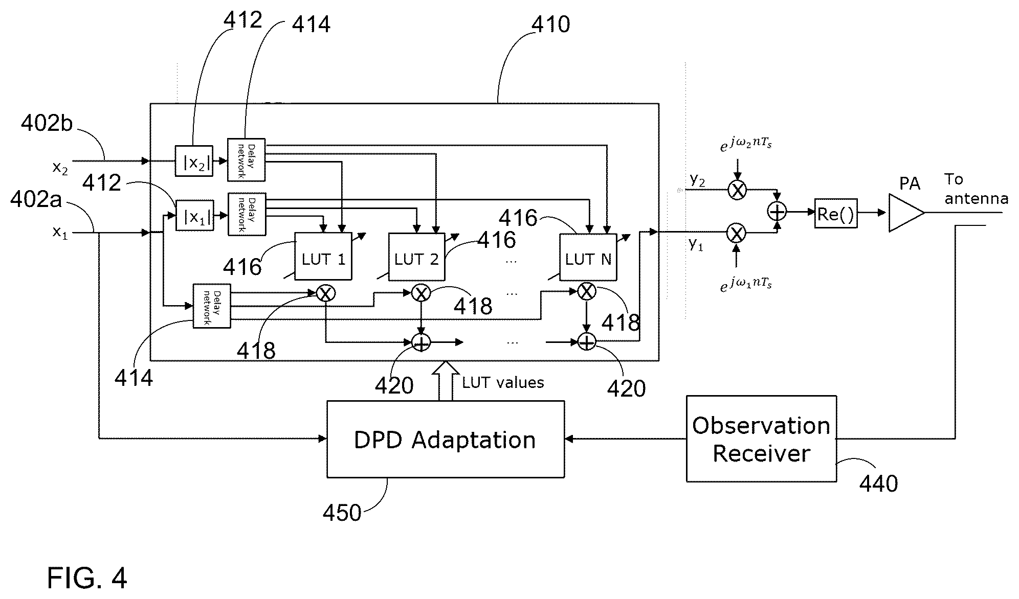 Patent US12348251 Figure 3 – Method and system for multi-band digital pre-distortion using a canonical form with reduced dimension look-up table