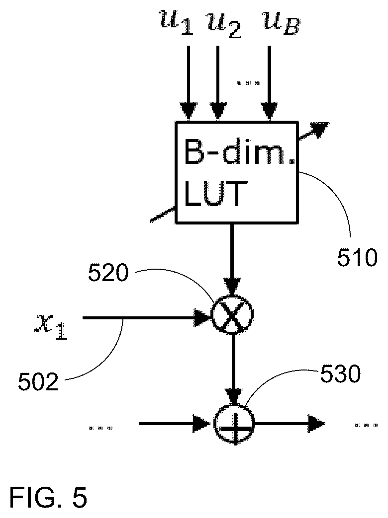 Patent US12348251 Figure 4 – Method and system for multi-band digital pre-distortion using a canonical form with reduced dimension look-up table