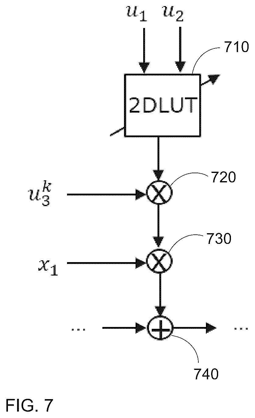 Patent US12348251 Figure 6 – Method and system for multi-band digital pre-distortion using a canonical form with reduced dimension look-up table
