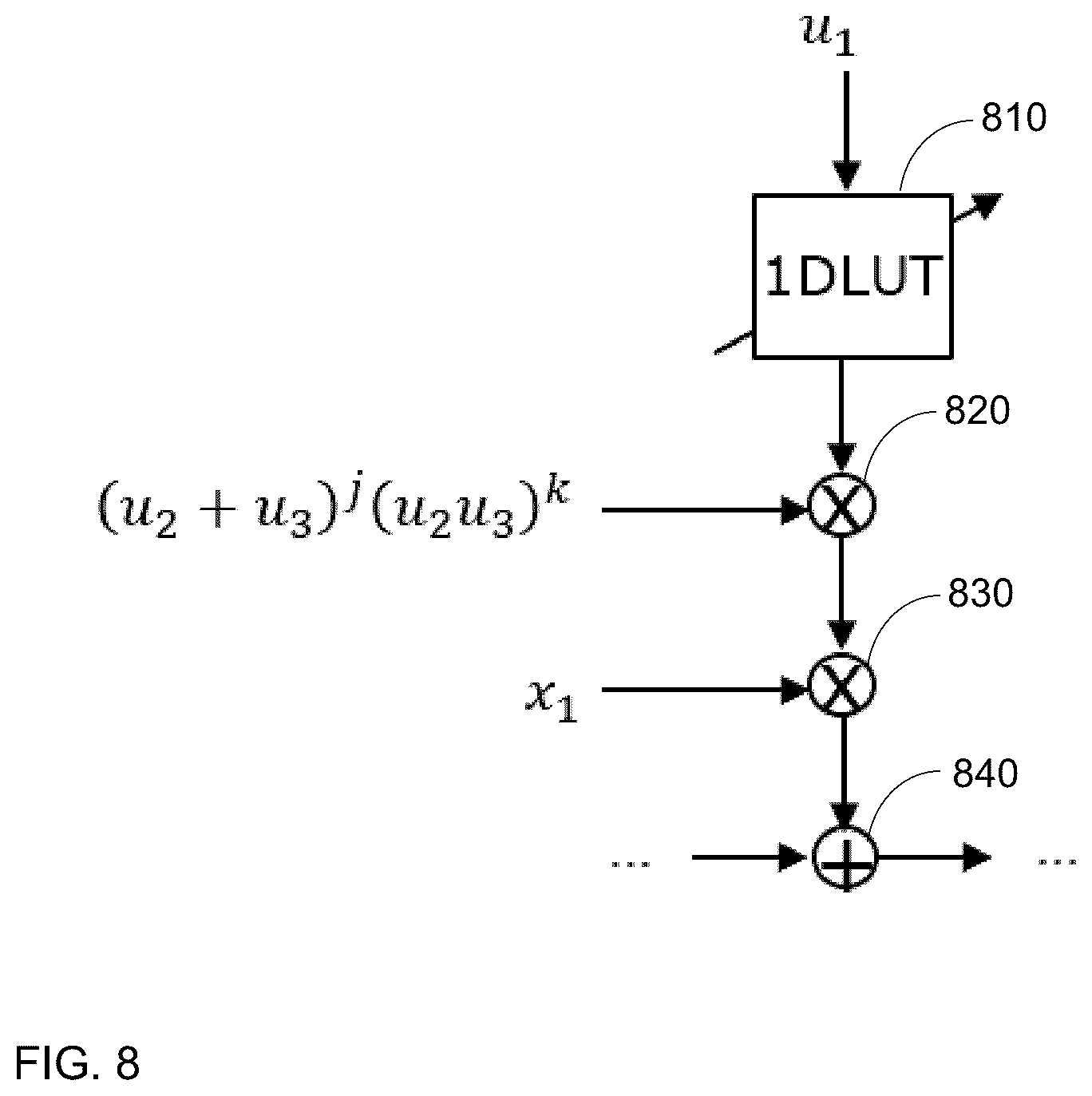 Patent US12348251 Figure 7 – Method and system for multi-band digital pre-distortion using a canonical form with reduced dimension look-up table
