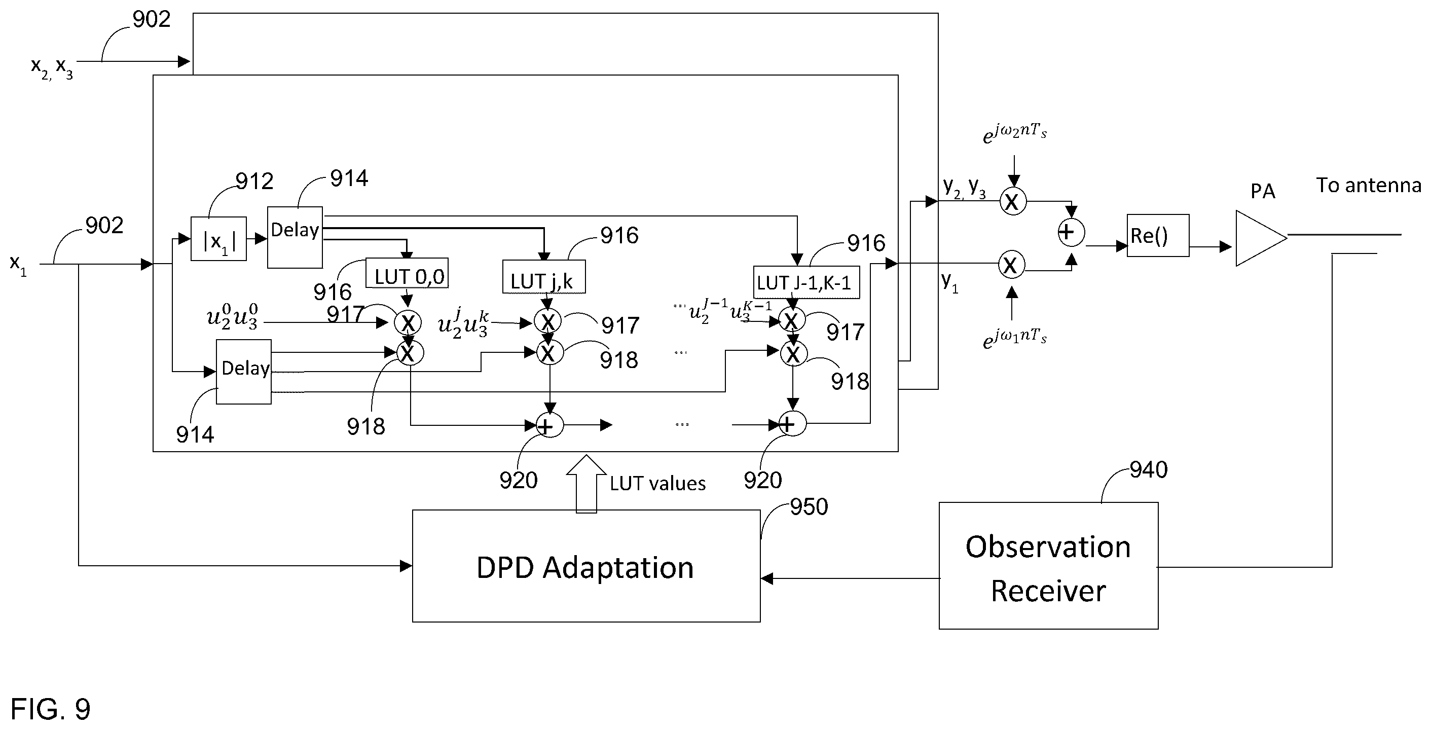 Patent US12348251 Figure 8 – Method and system for multi-band digital pre-distortion using a canonical form with reduced dimension look-up table