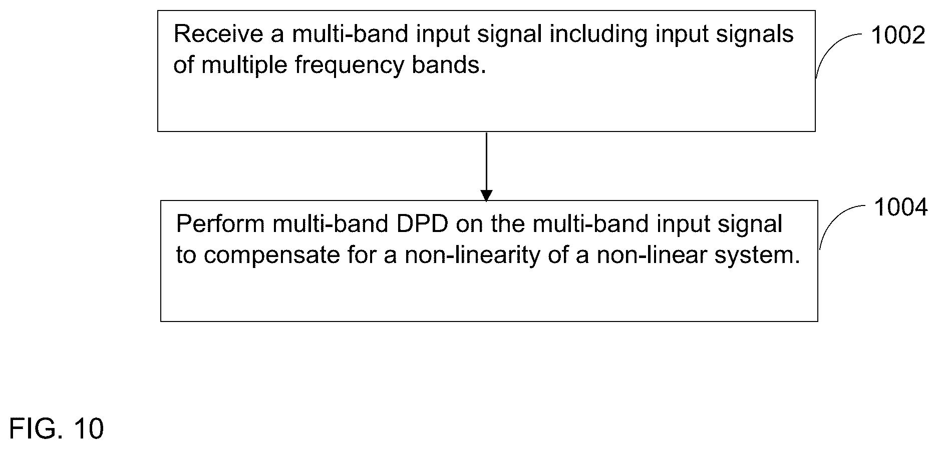 Patent US12348251 Figure 9 – Method and system for multi-band digital pre-distortion using a canonical form with reduced dimension look-up table