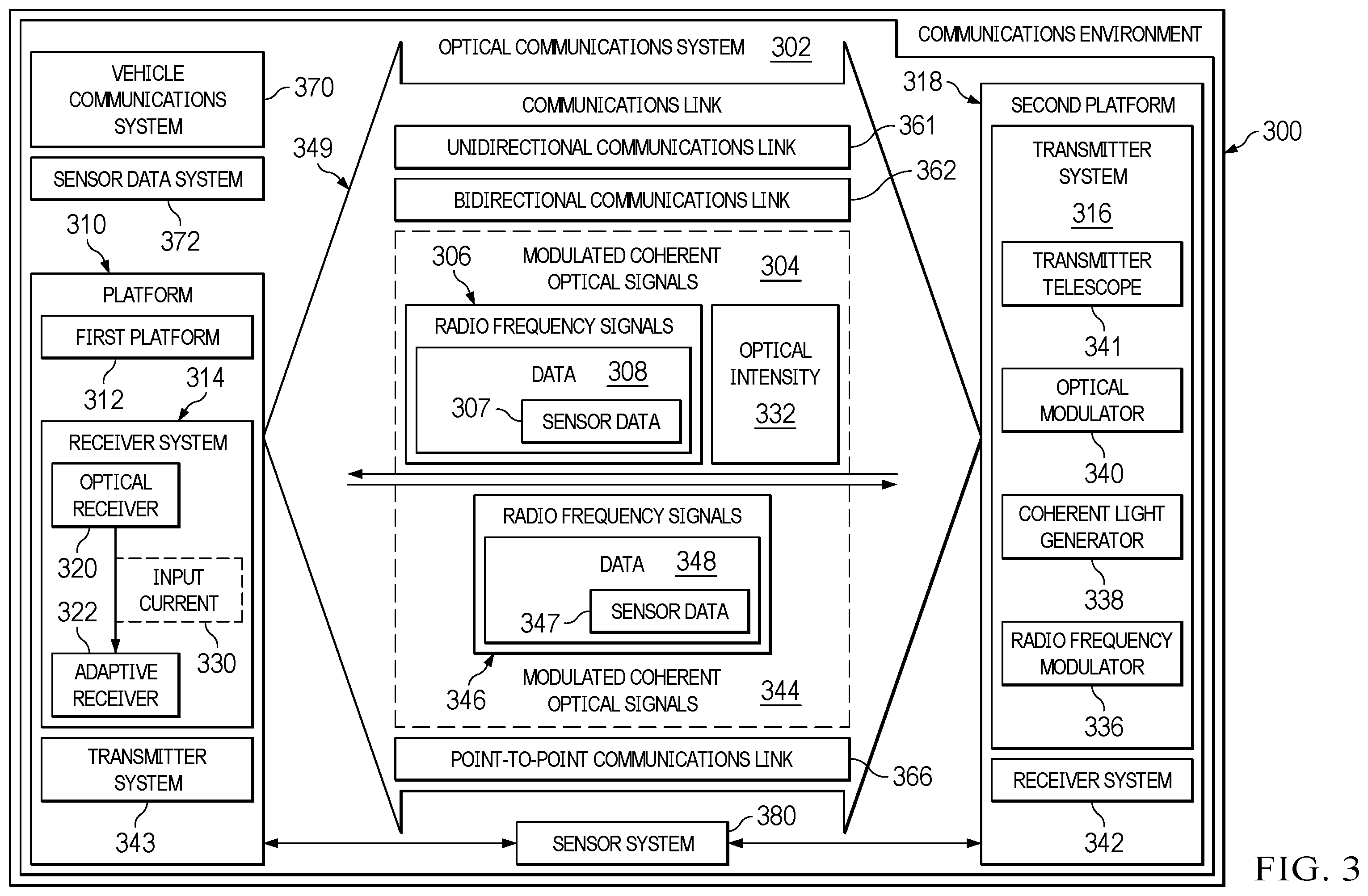 Patent US12348253 Figure 3 – Optical communications system