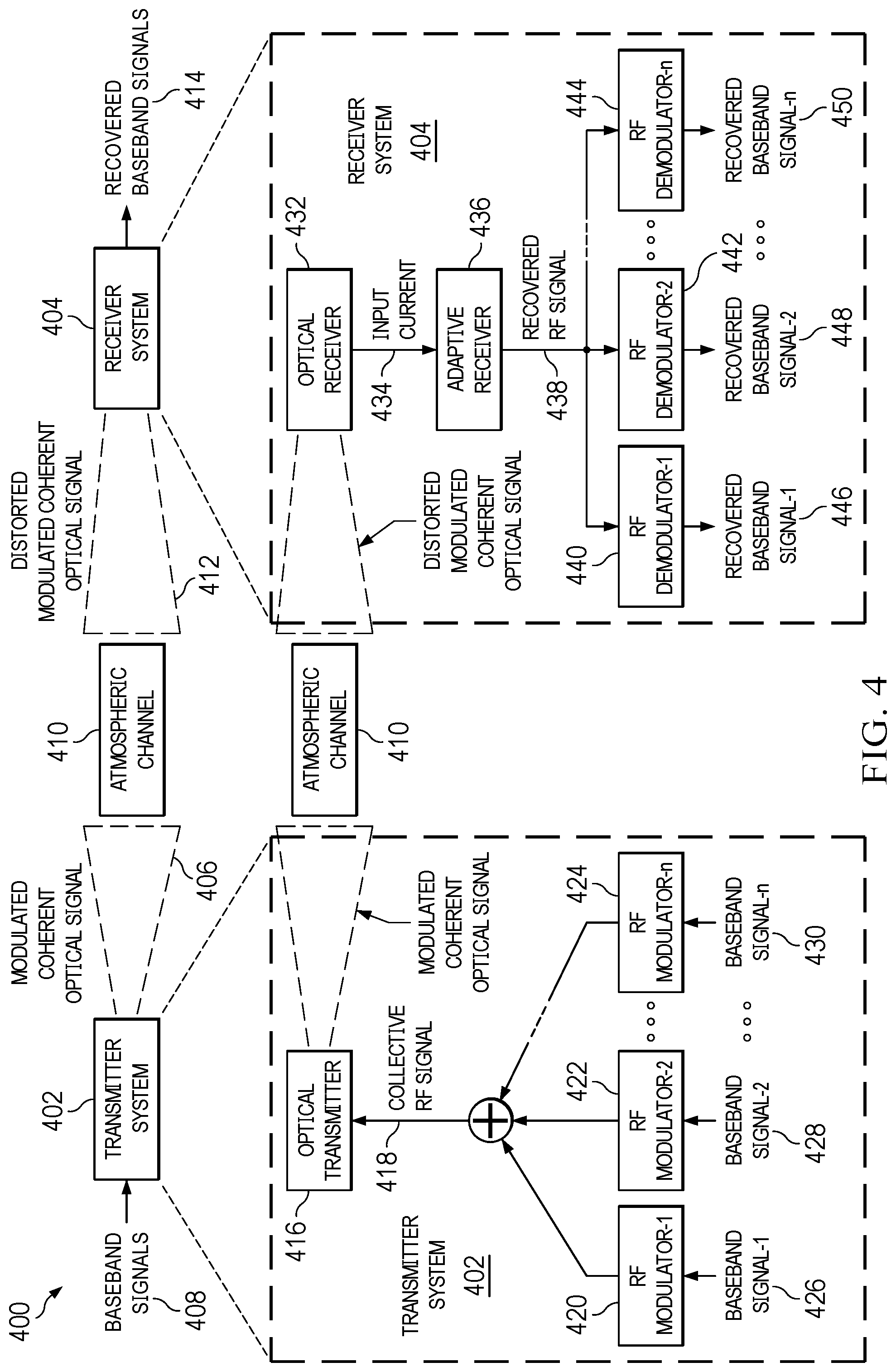 Patent US12348253 Figure 4 – Optical communications system