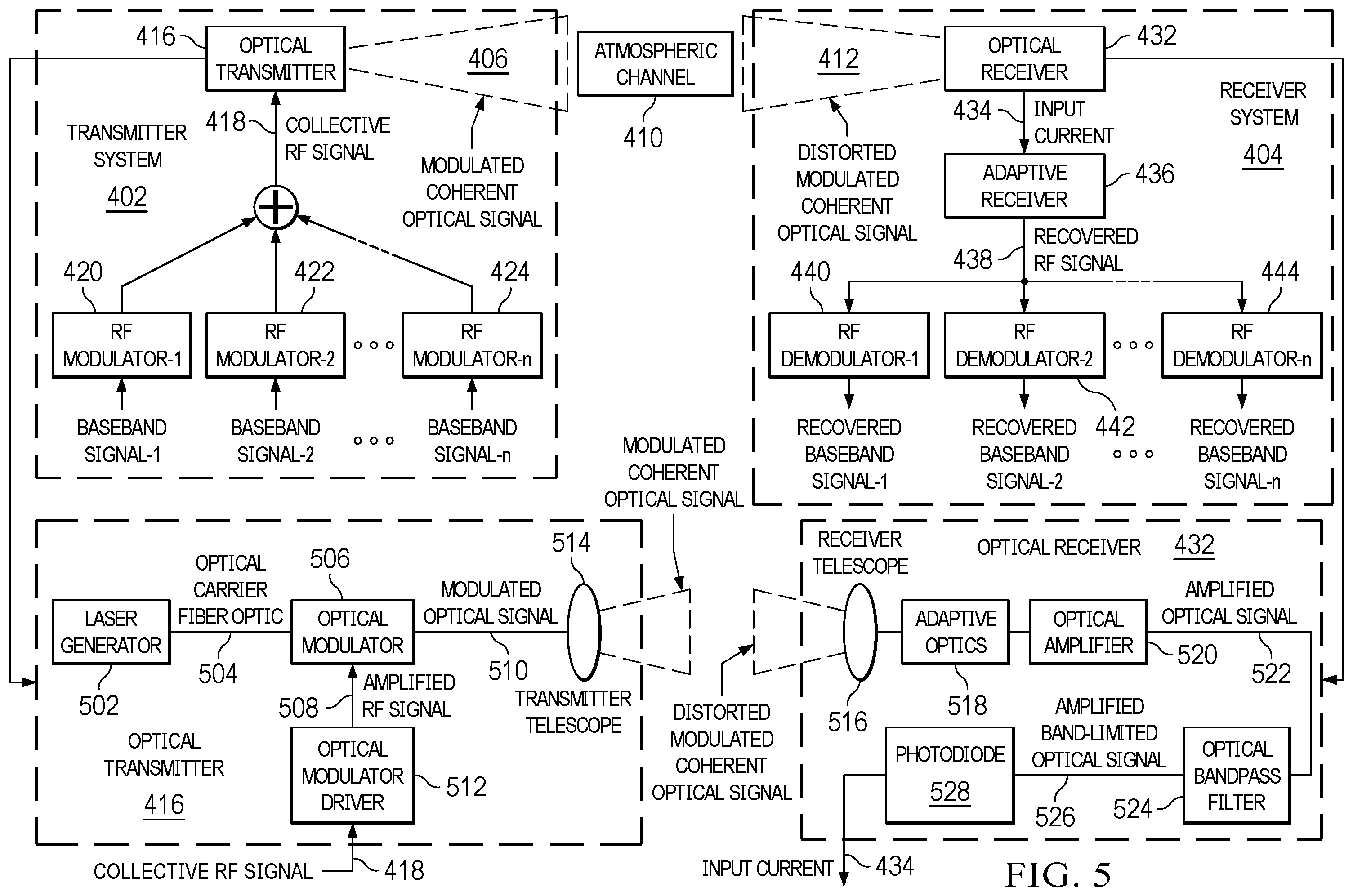 Patent US12348253 Figure 5 – Optical communications system
