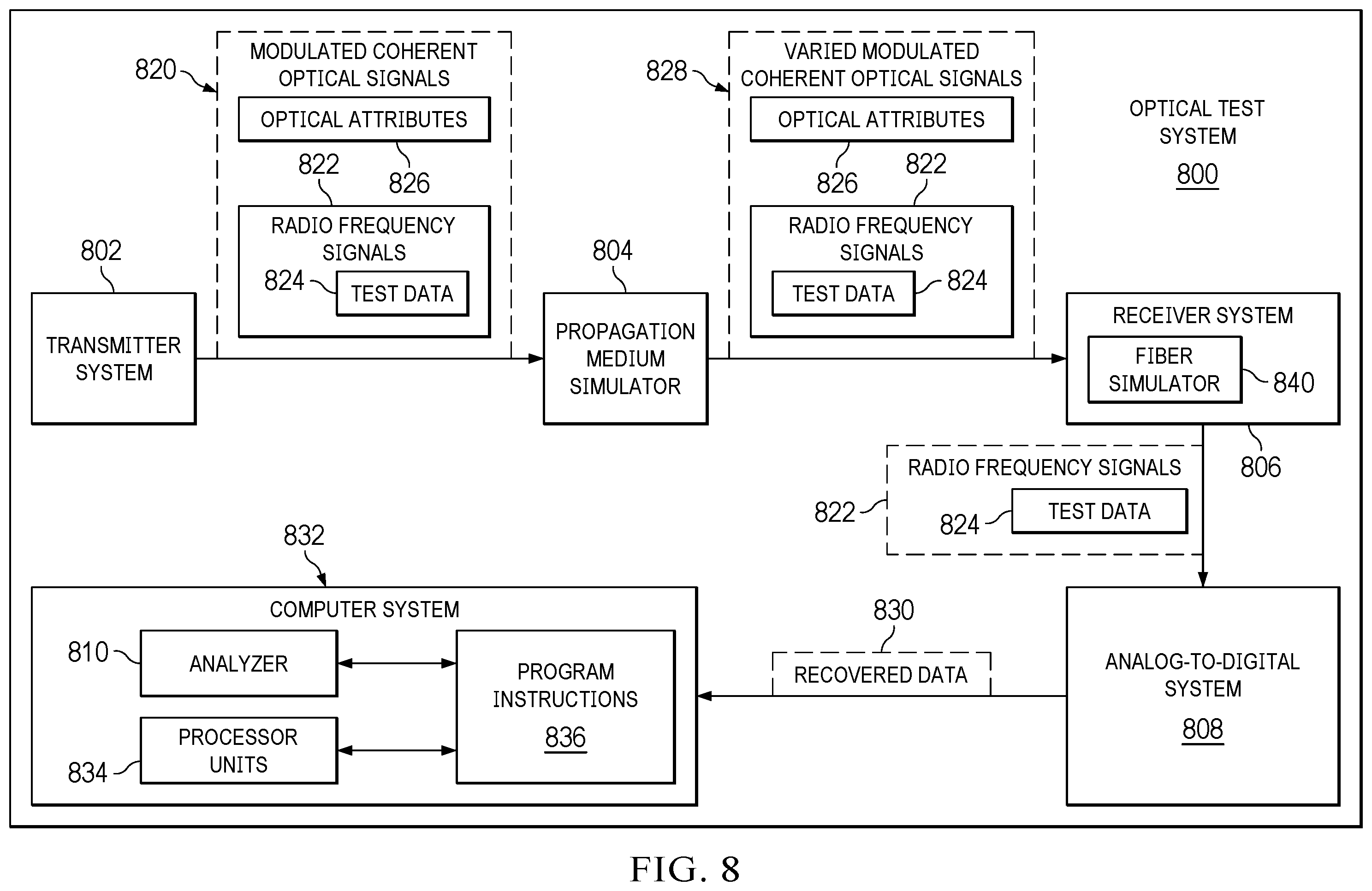 Patent US12348253 Figure 8 – Optical communications system