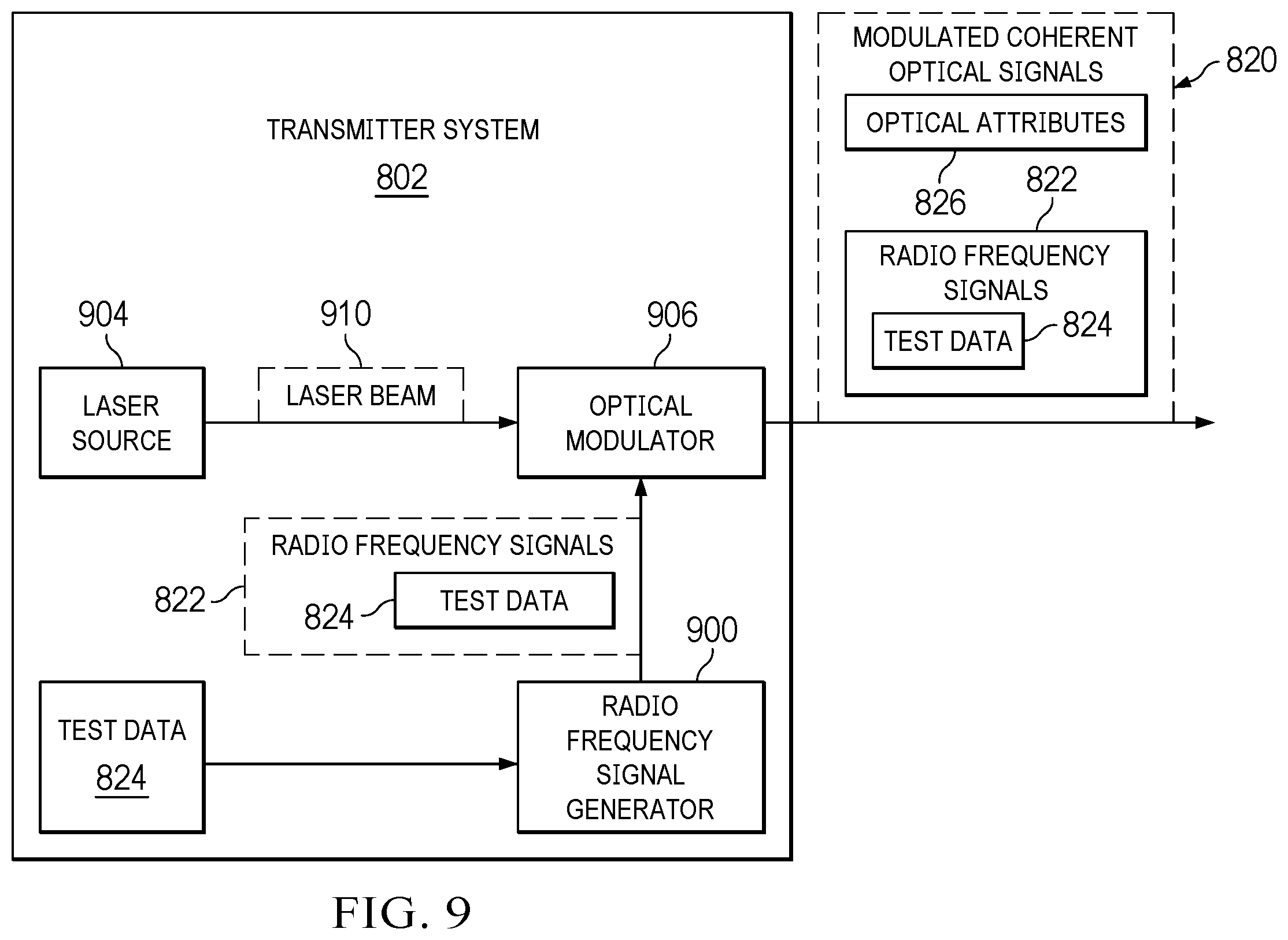 Patent US12348253 Figure 9 – Optical communications system