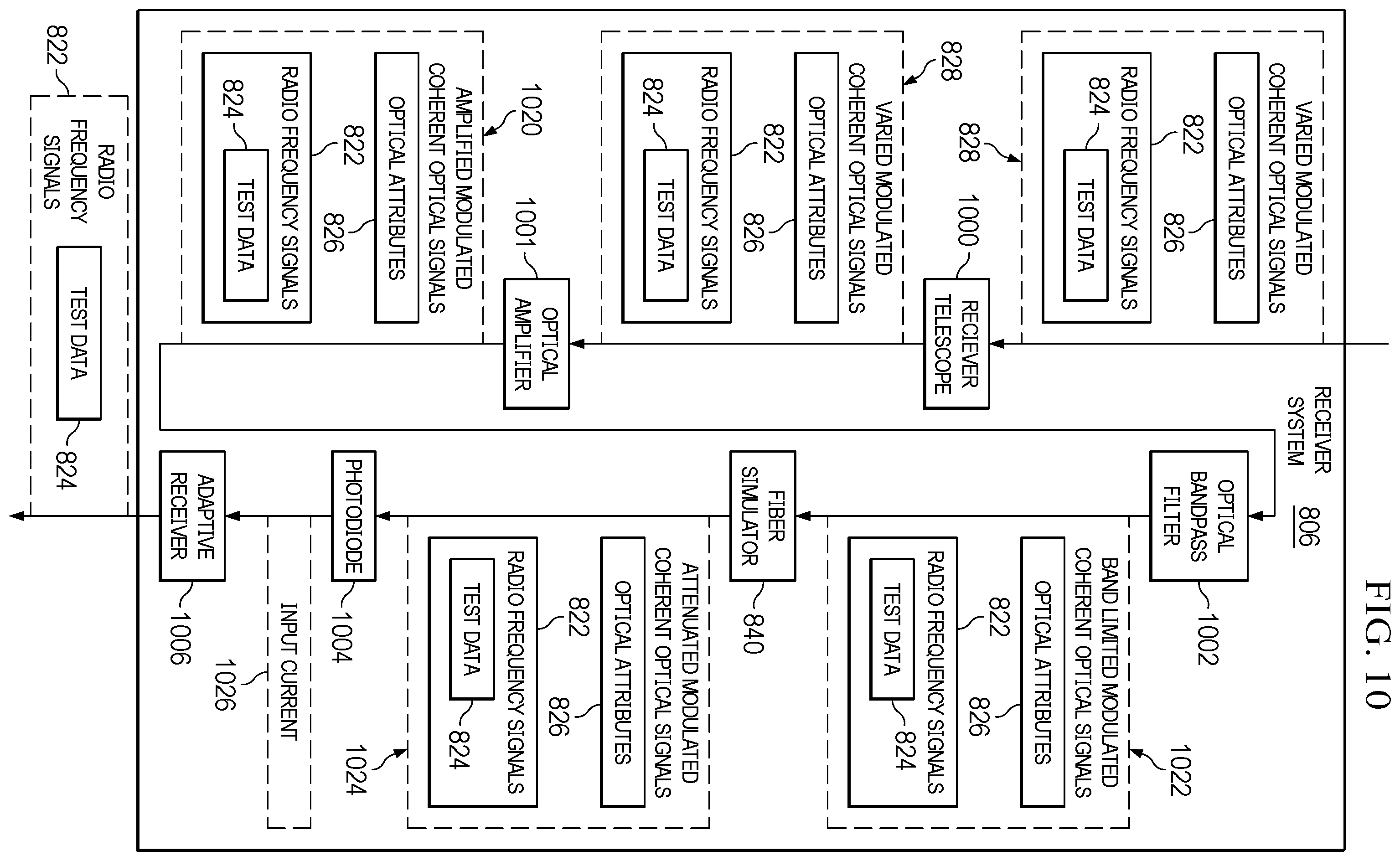 Patent US12348253 Figure 10 – Optical communications system