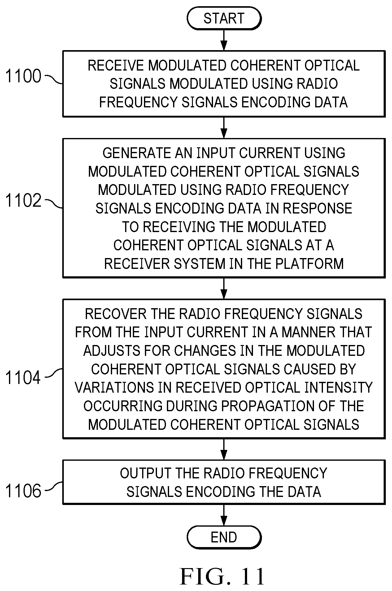 Patent US12348253 Figure 11 – Optical communications system
