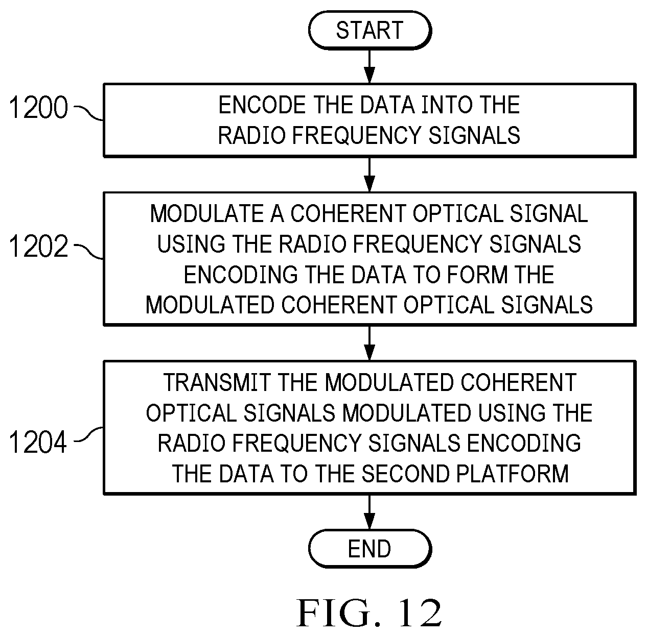 Patent US12348253 Figure 12 – Optical communications system