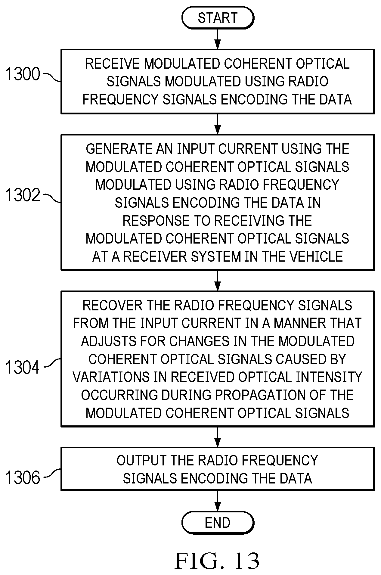 Patent US12348253 Figure 13 – Optical communications system