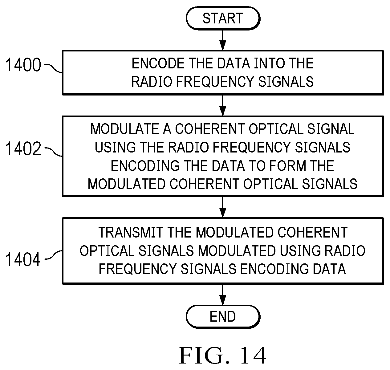 Patent US12348253 Figure 14 – Optical communications system