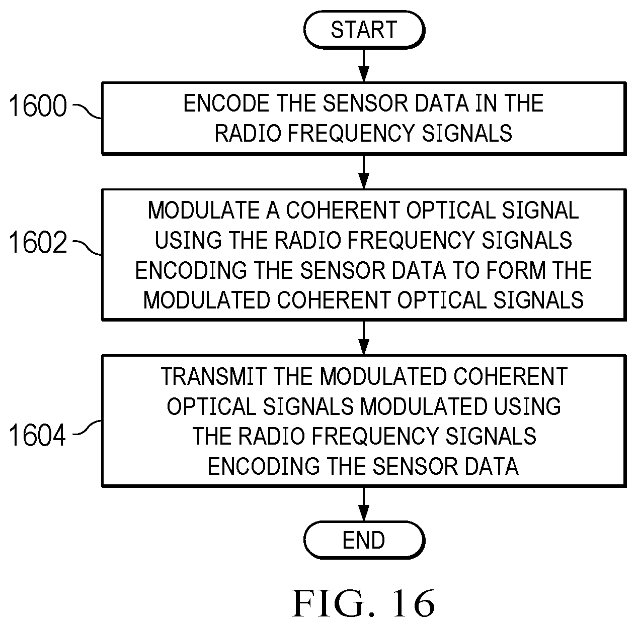 Patent US12348253 Figure 16 – Optical communications system