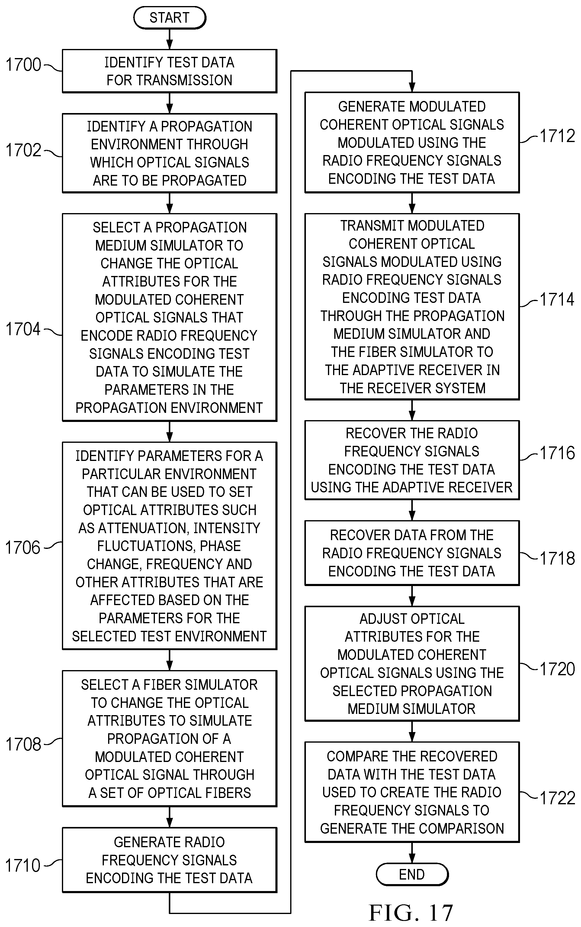 Patent US12348253 Figure 17 – Optical communications system