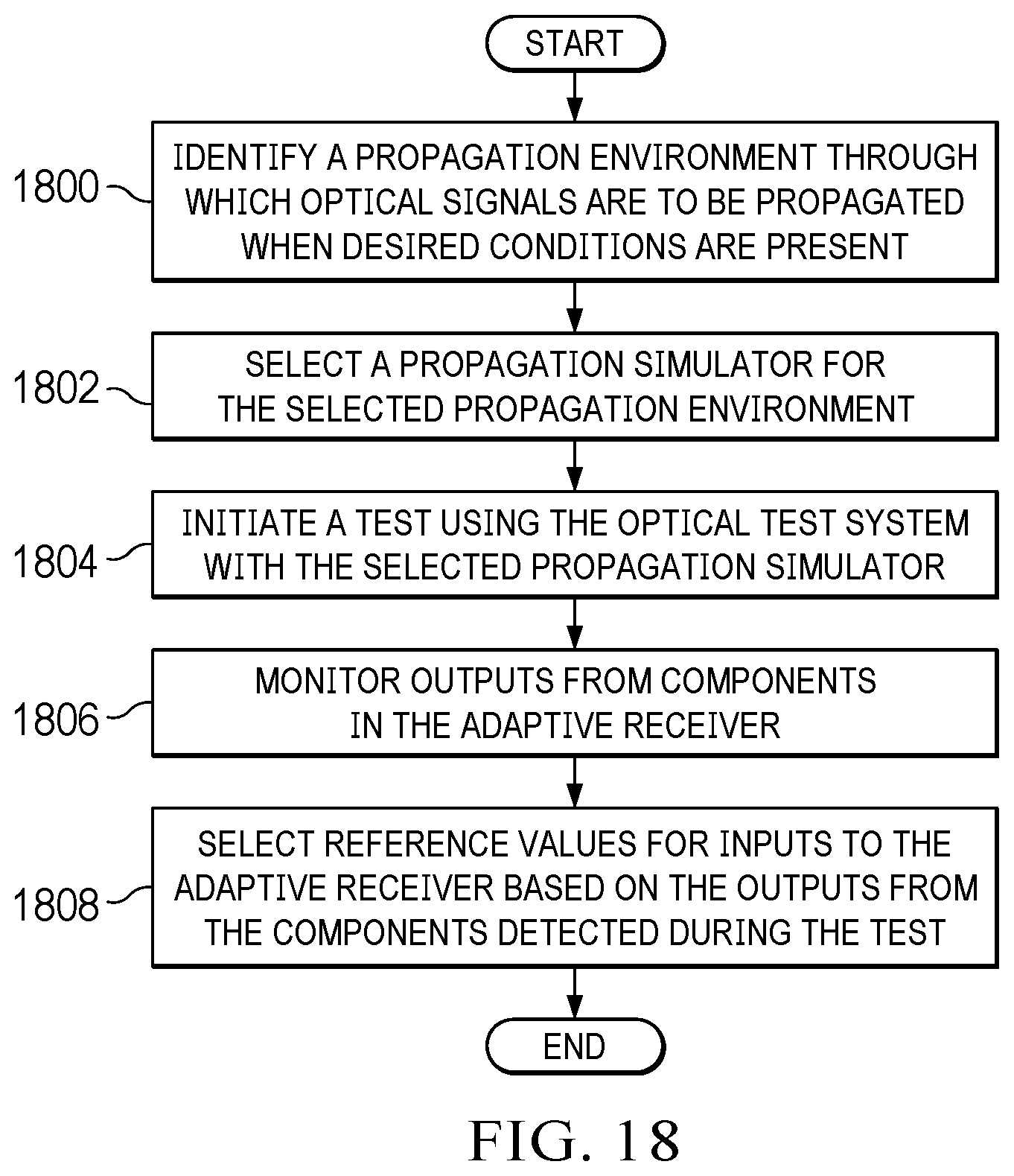 Patent US12348253 Figure 18 – Optical communications system