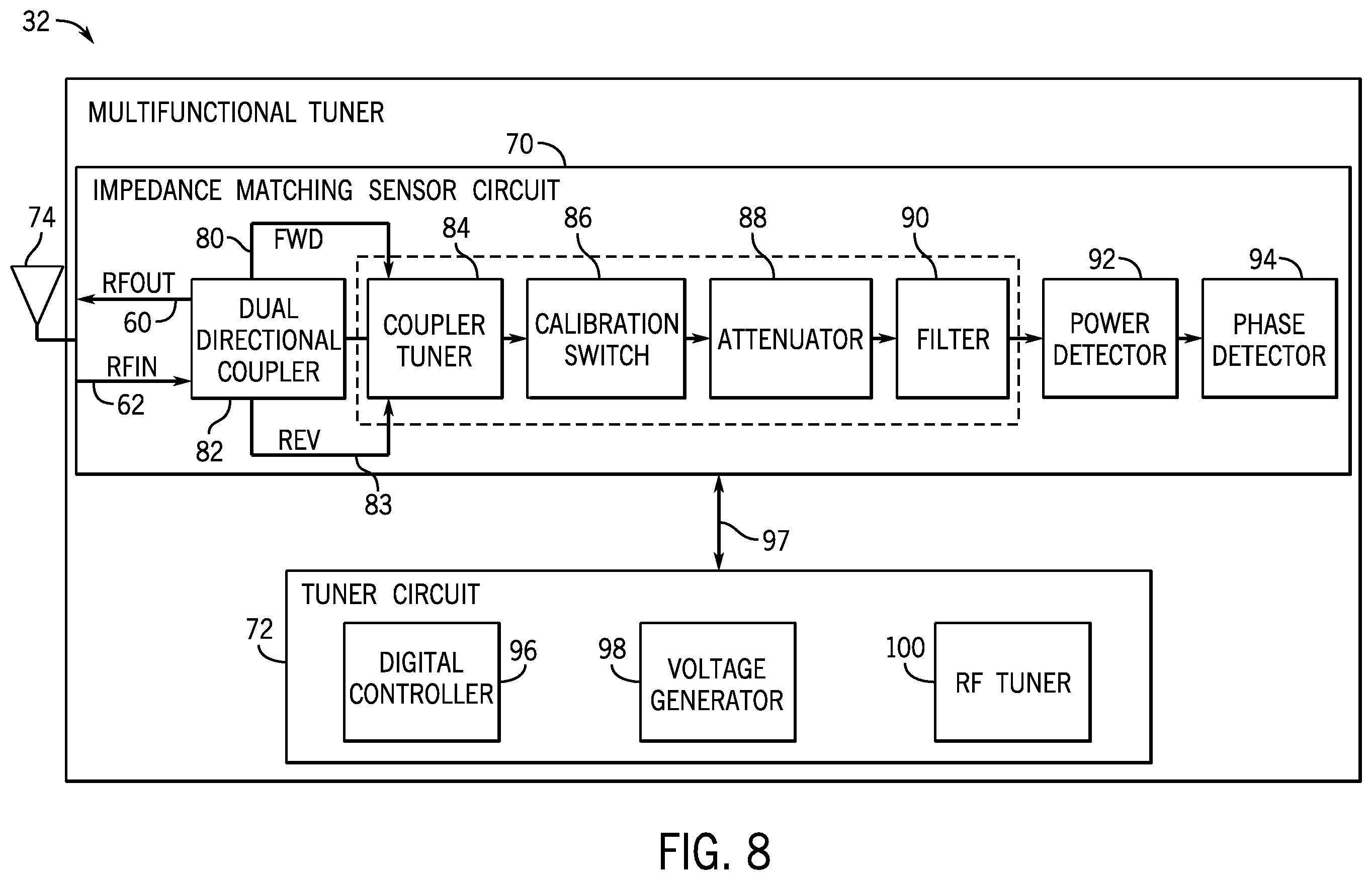 Patent US12348255 Figure 5 – Adaptive antenna tuning system