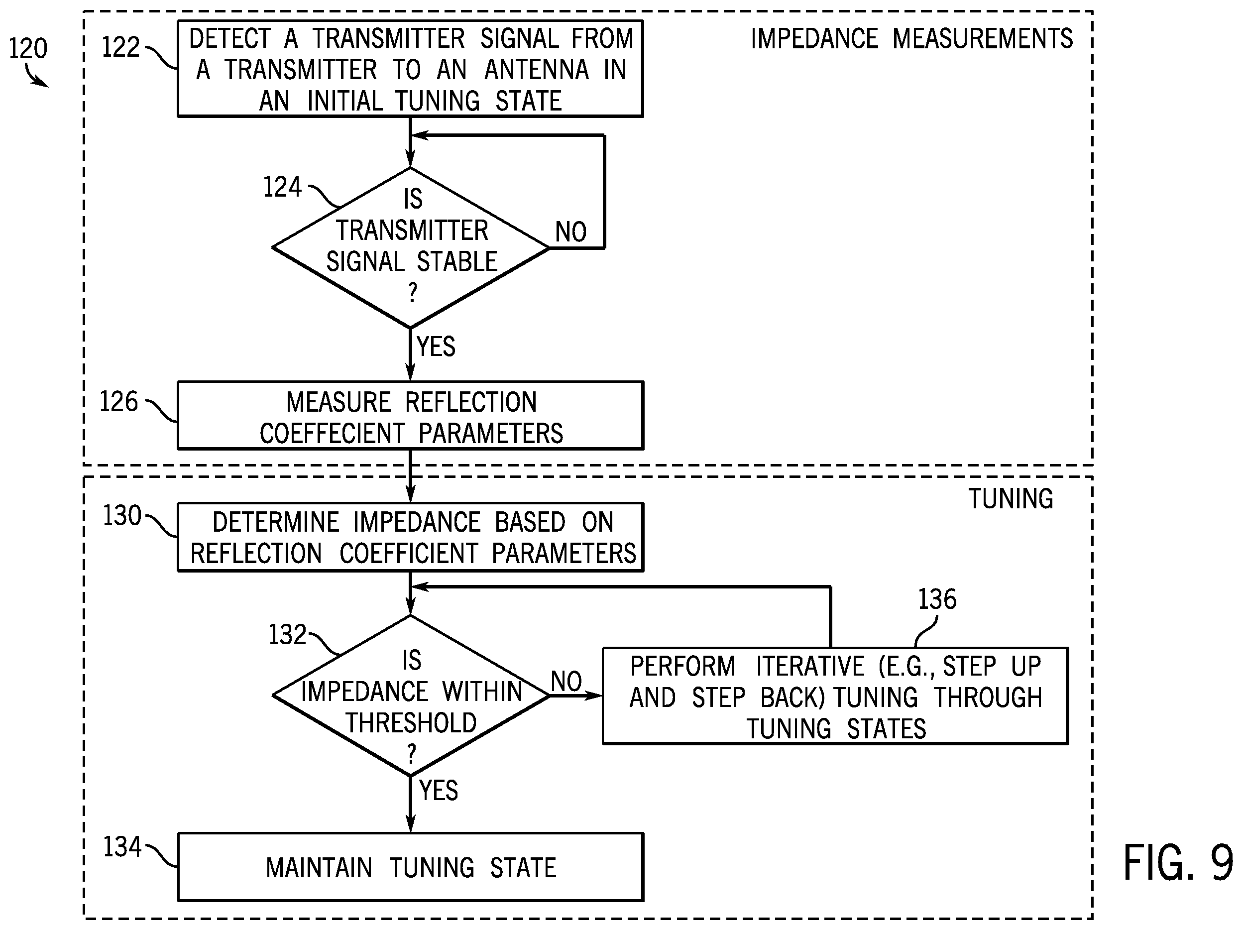 Patent US12348255 Figure 6 – Adaptive antenna tuning system