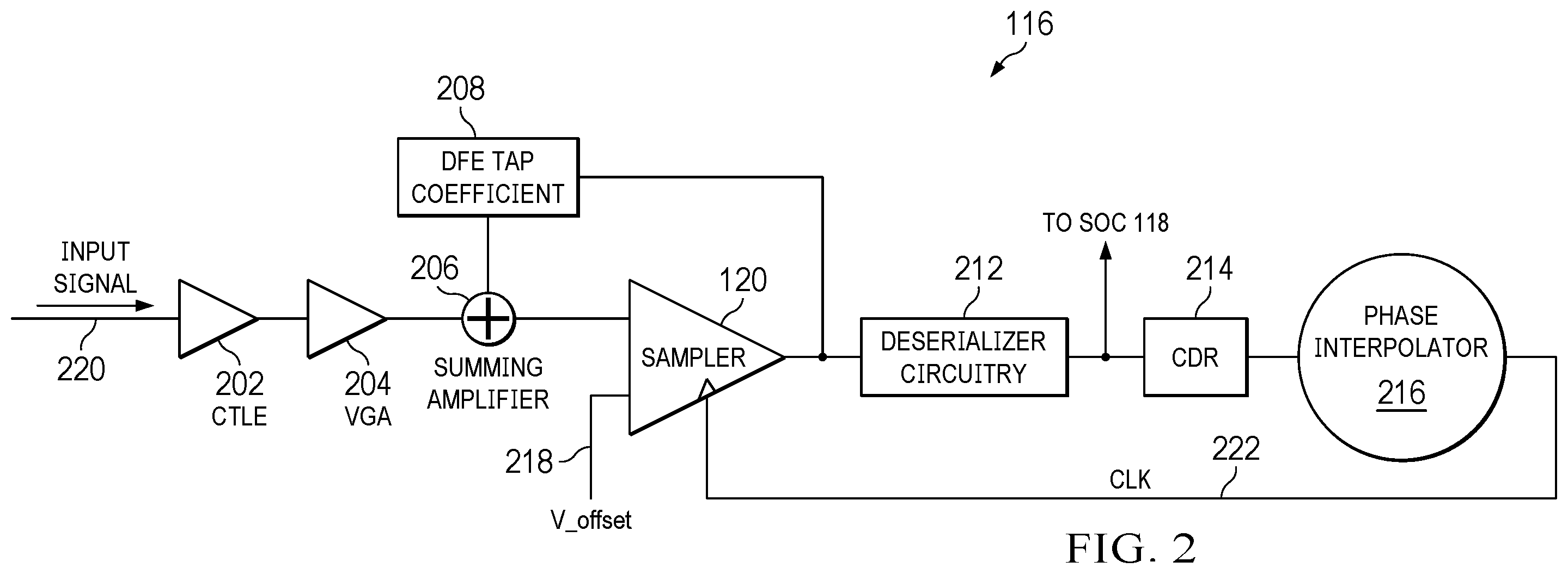 Patent US12348256 Figure 2 – Sampler circuit for high speed serializer/deserializer