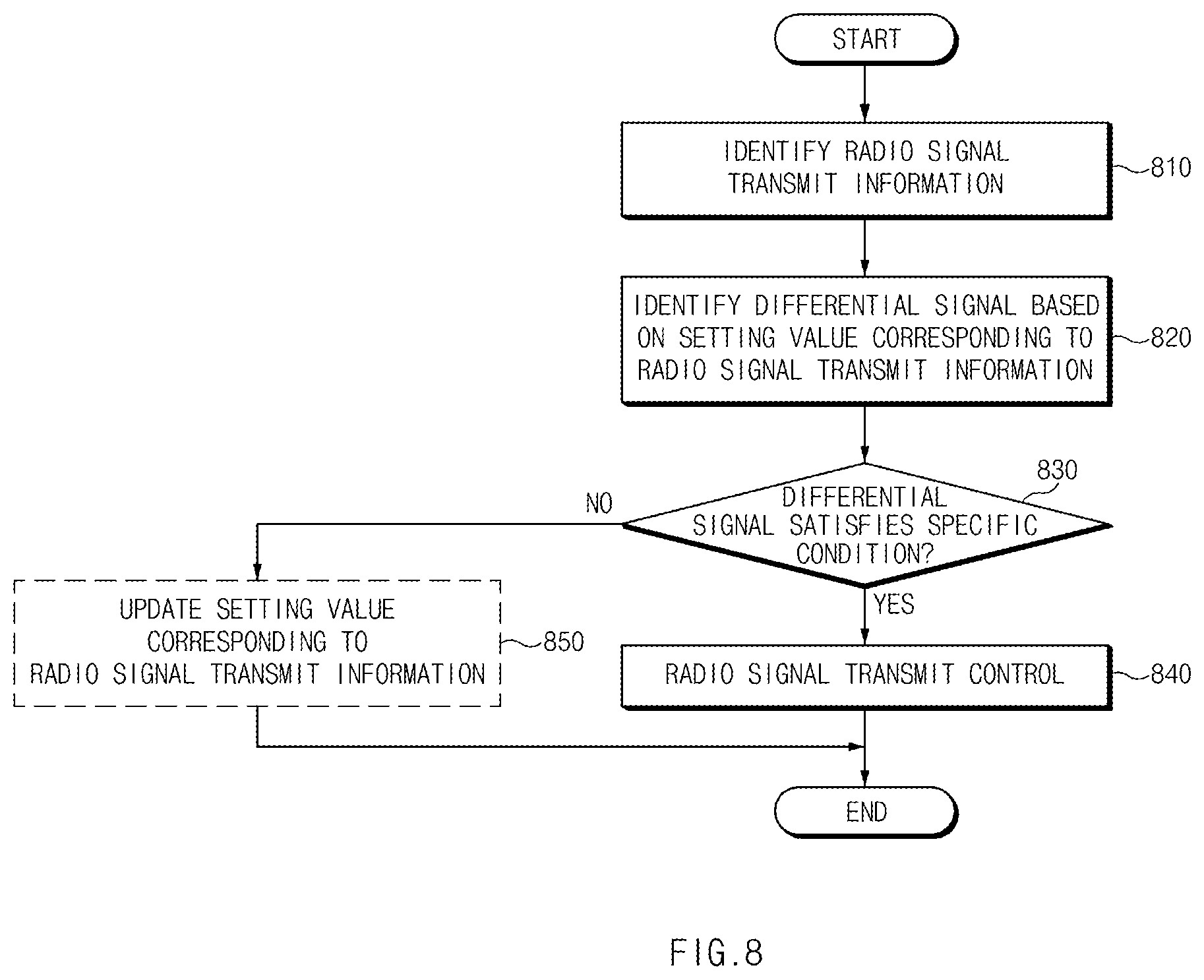 Patent US12348257 Figure 16 – Electronic device for controlling wireless transmission and operating method thereof
