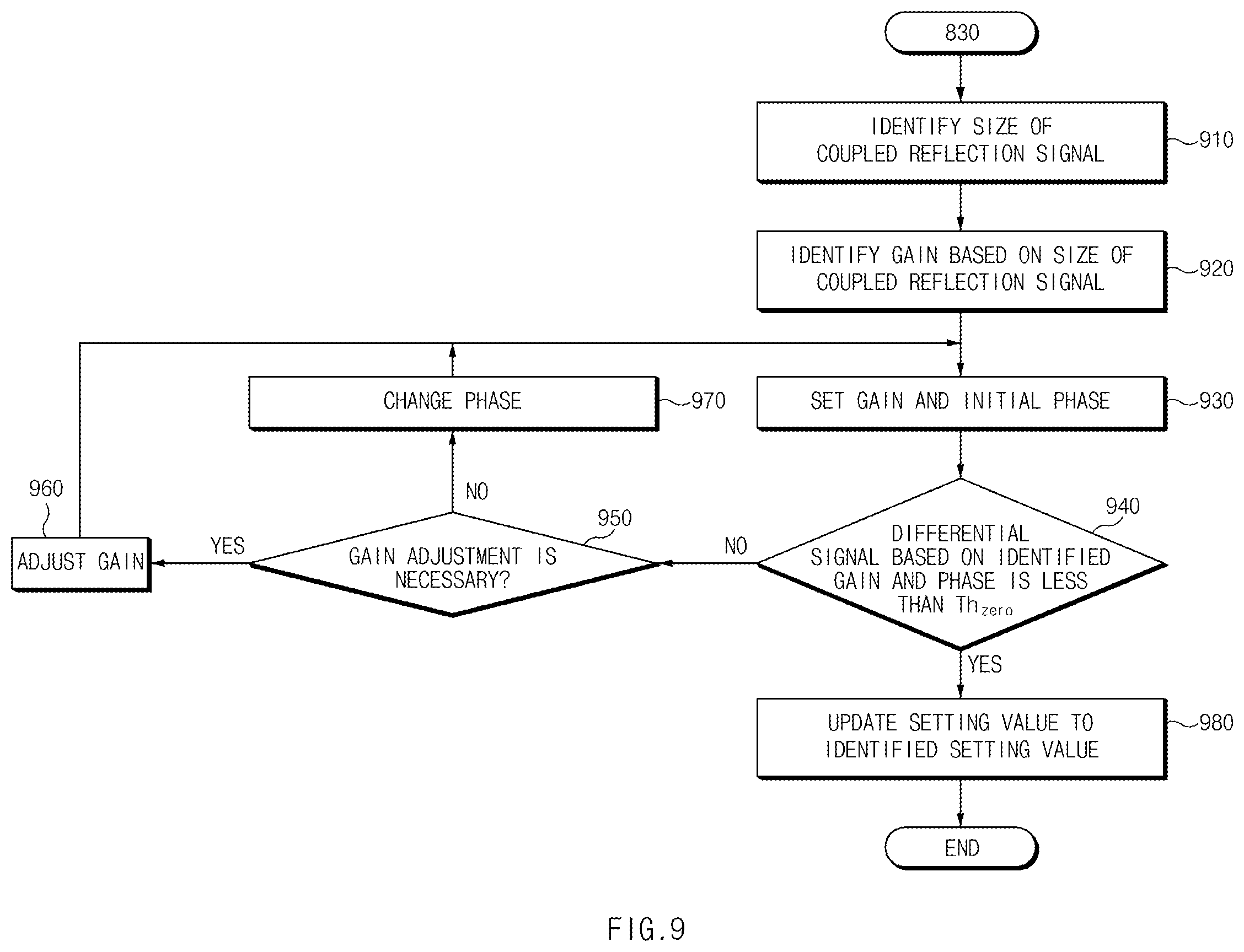 Patent US12348257 Figure 17 – Electronic device for controlling wireless transmission and operating method thereof