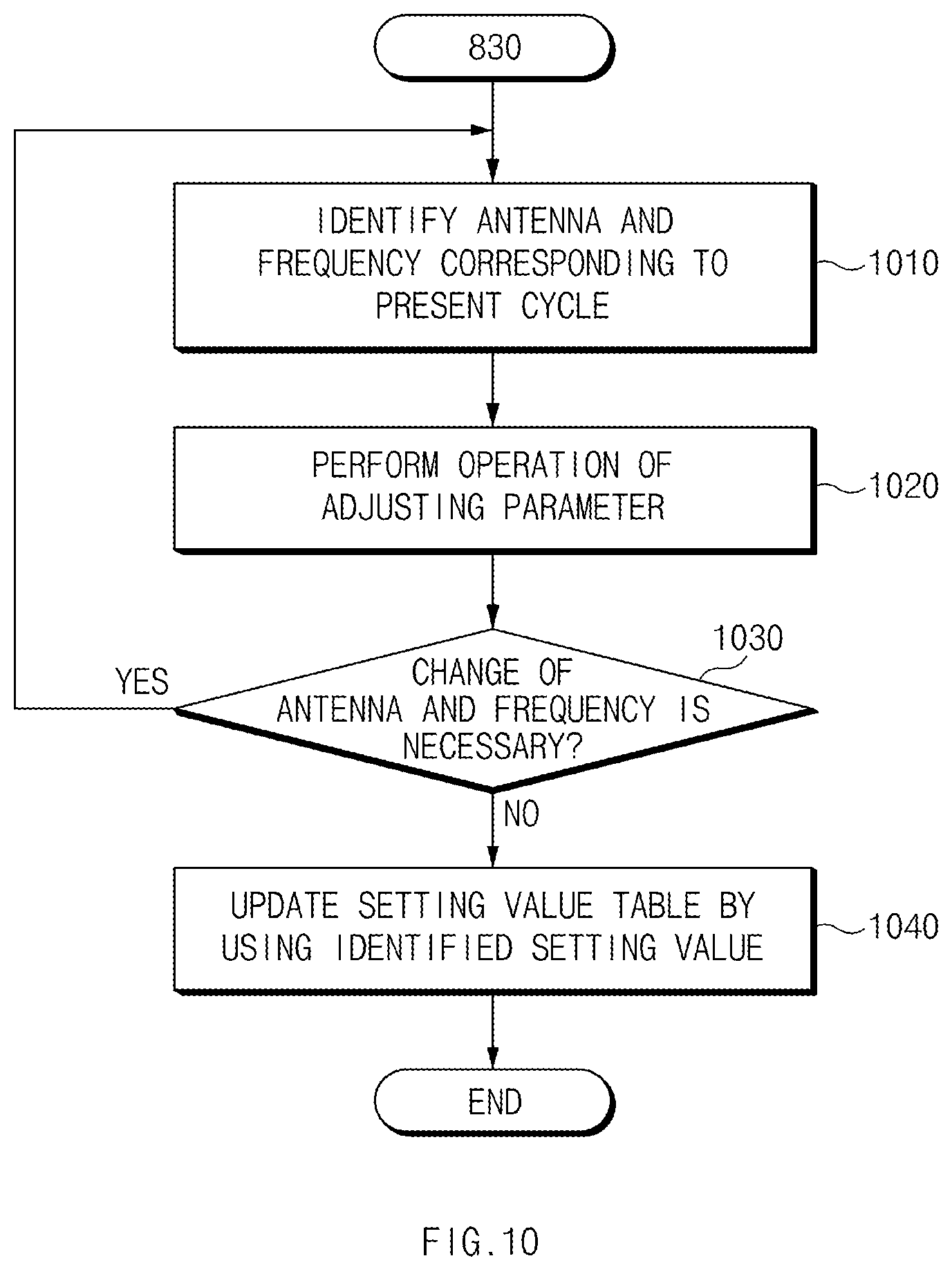 Patent US12348257 Figure 18 – Electronic device for controlling wireless transmission and operating method thereof