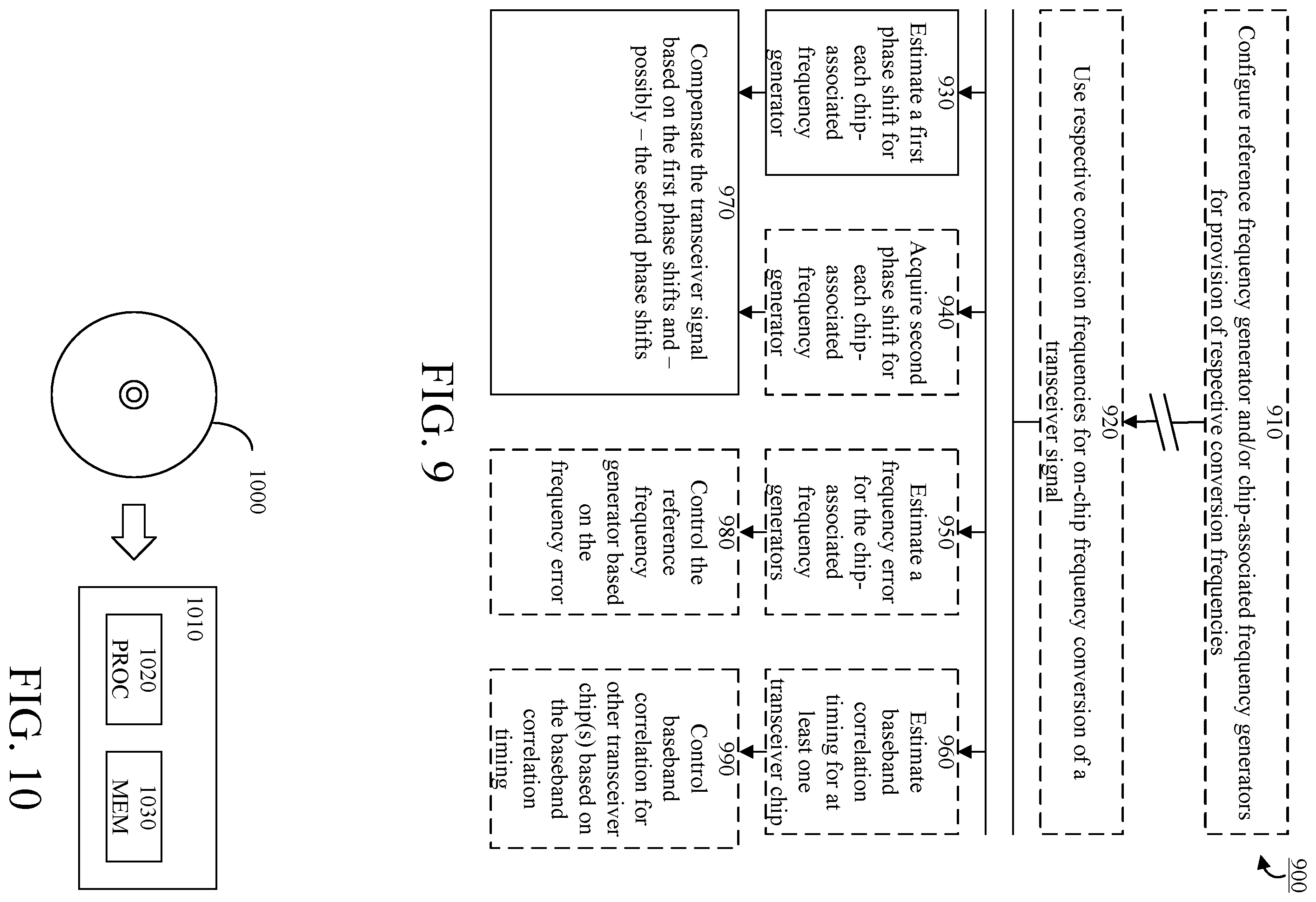 Patent US12348260 Figure 4 – Frequency generation of a multi-antenna transceiver system