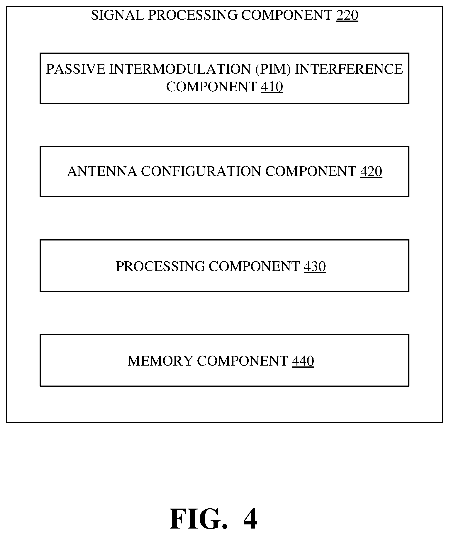 Patent US12348261 Figure 4 – Port reconfiguration for passive intermodulation interference mitigation