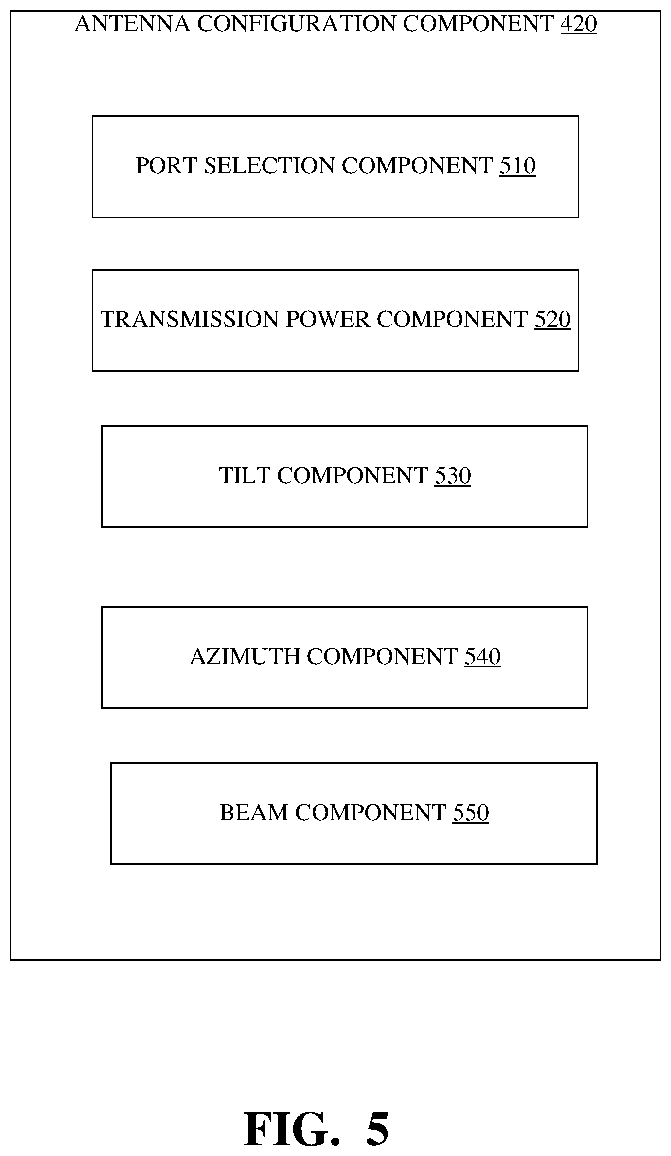 Patent US12348261 Figure 5 – Port reconfiguration for passive intermodulation interference mitigation