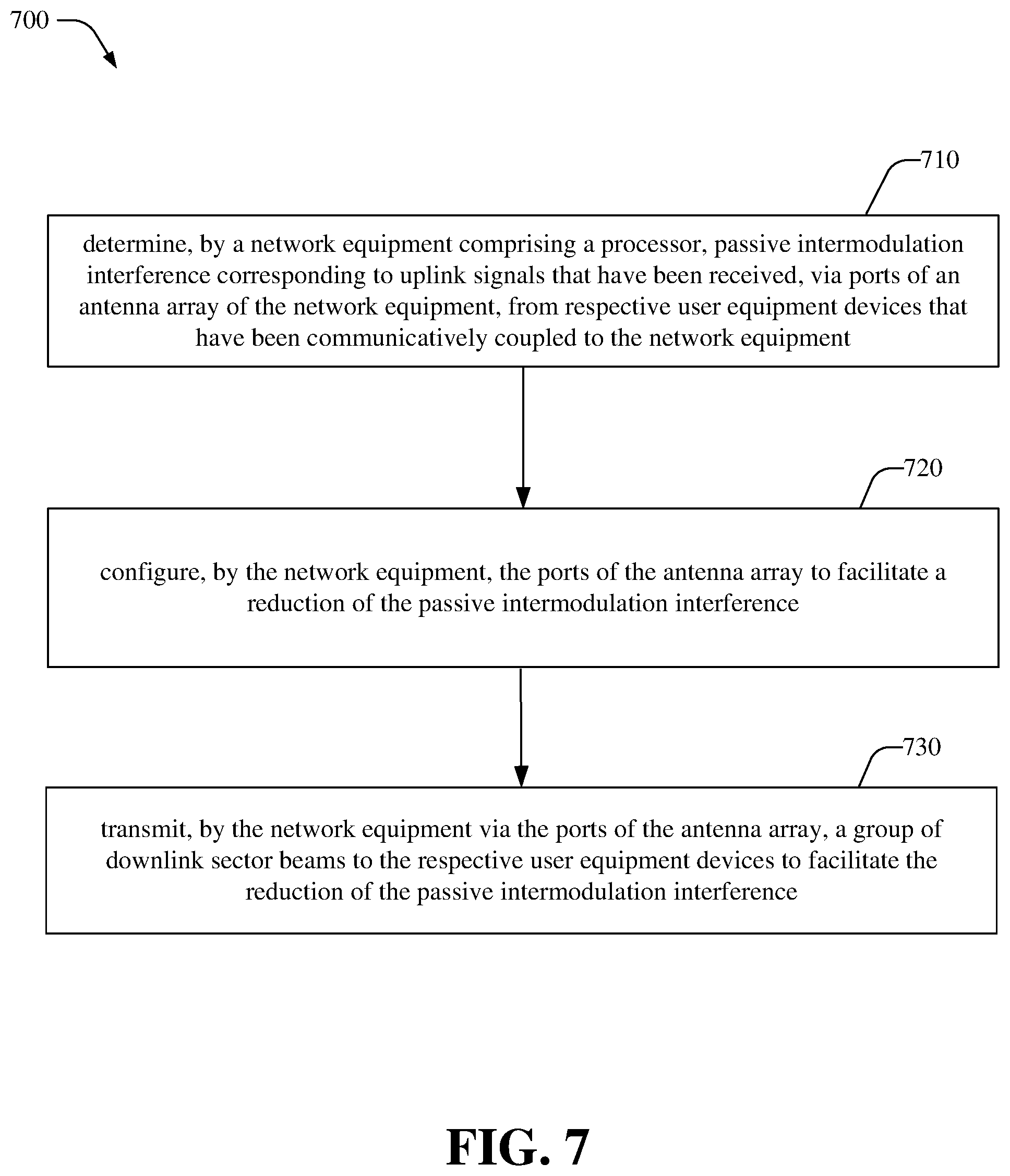 Patent US12348261 Figure 7 – Port reconfiguration for passive intermodulation interference mitigation