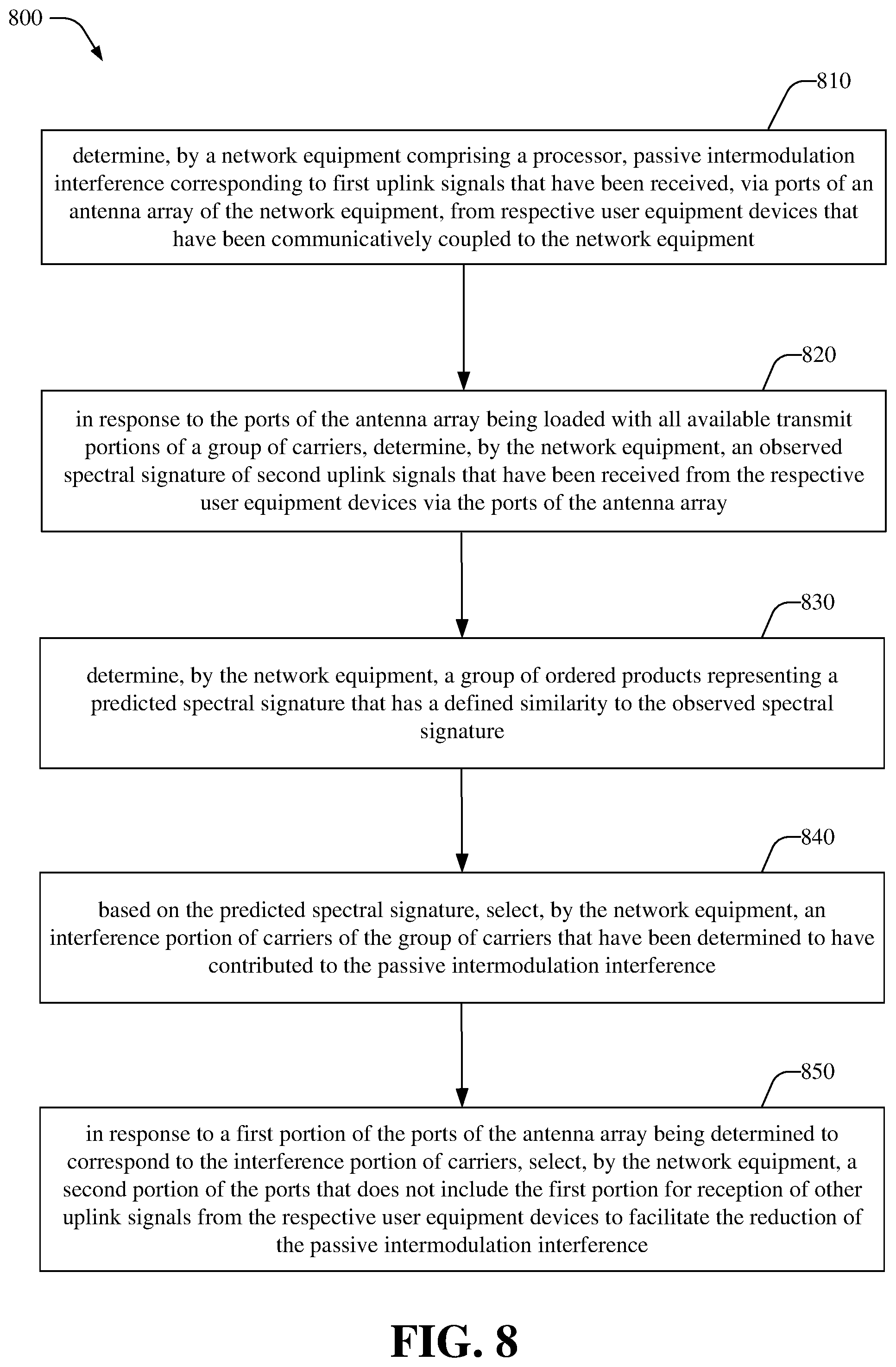 Patent US12348261 Figure 8 – Port reconfiguration for passive intermodulation interference mitigation