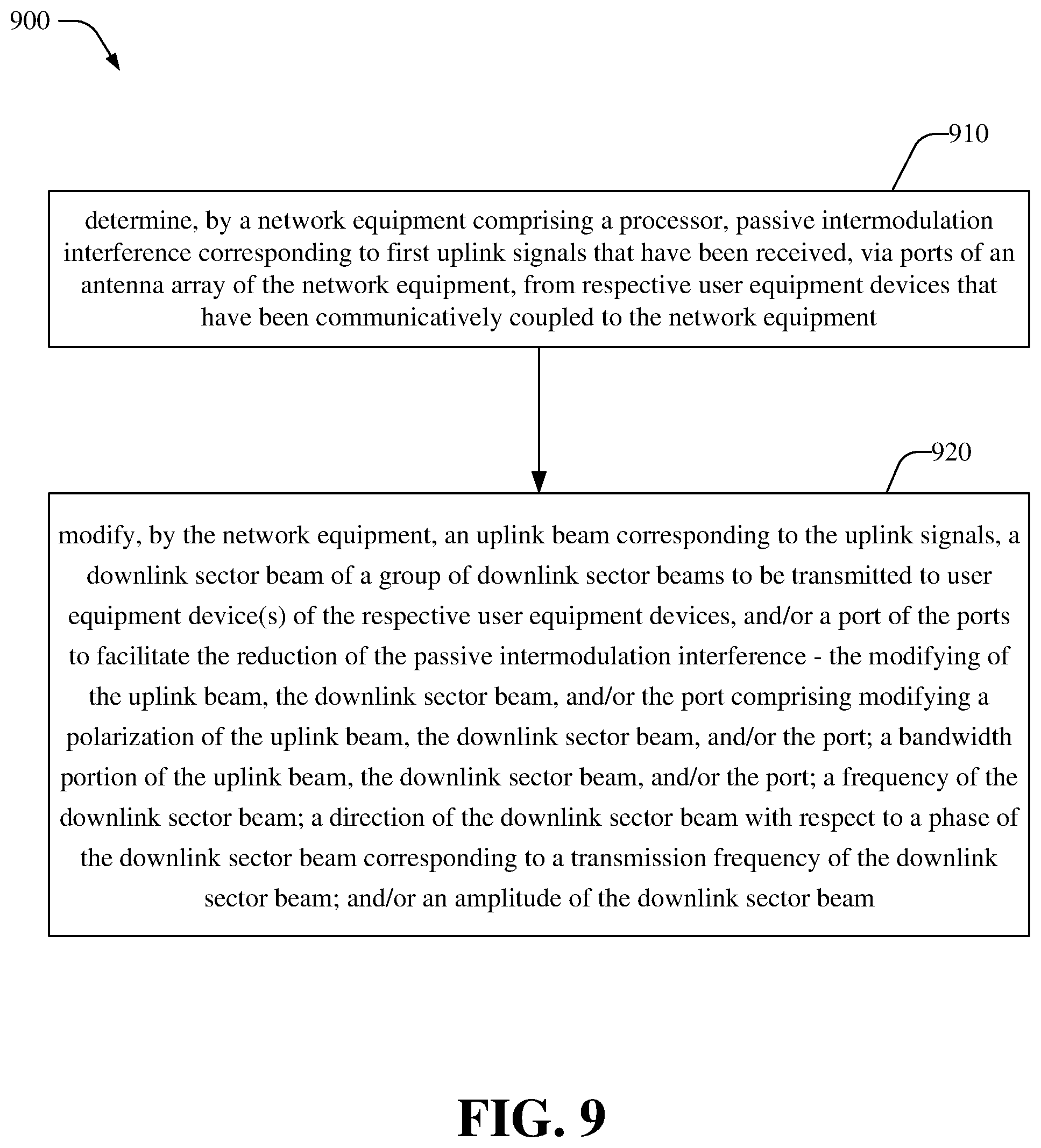 Patent US12348261 Figure 9 – Port reconfiguration for passive intermodulation interference mitigation
