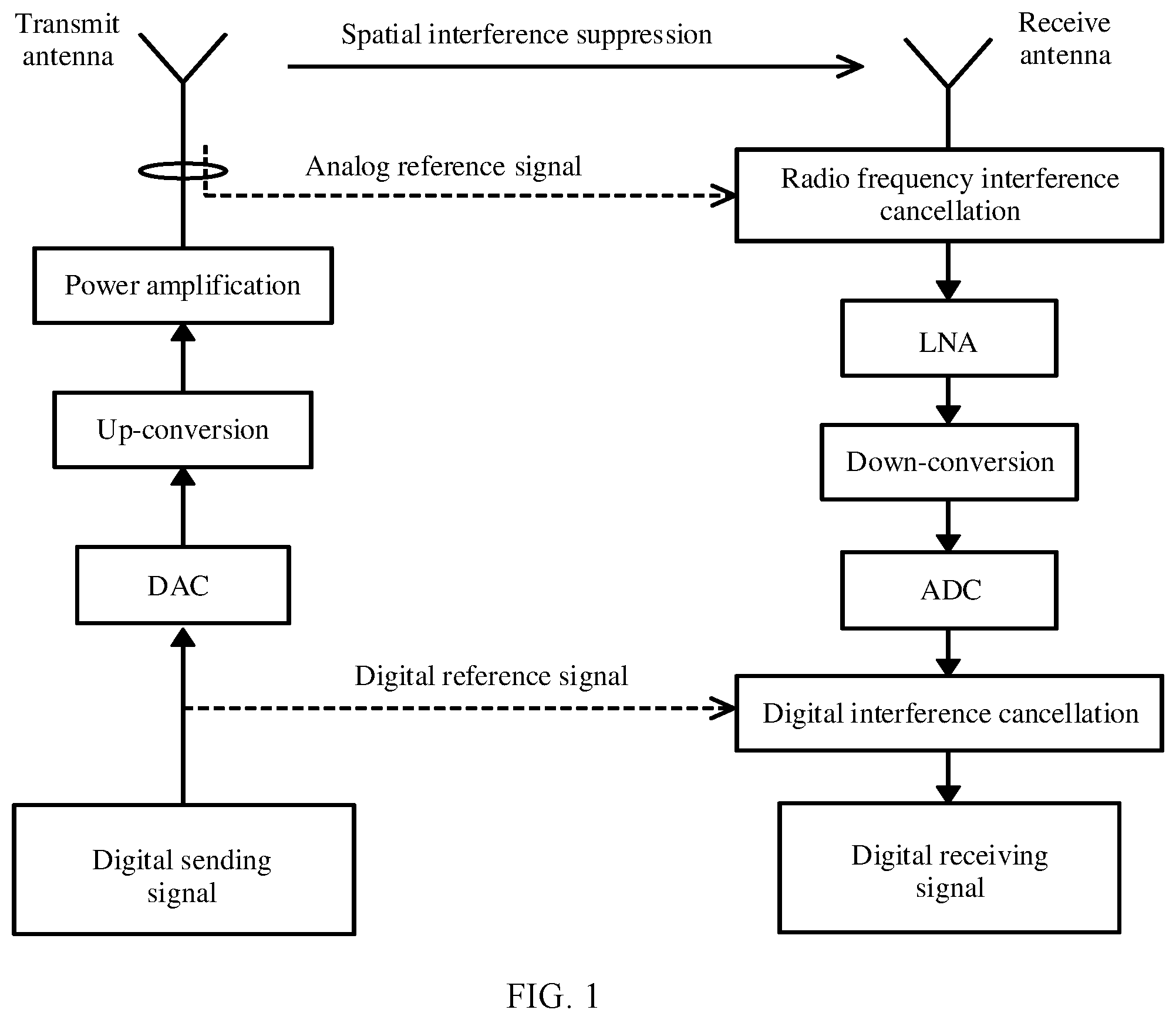Patent US12348262 Figure 1 – Full-duplex self-interference cancellation method and apparatus