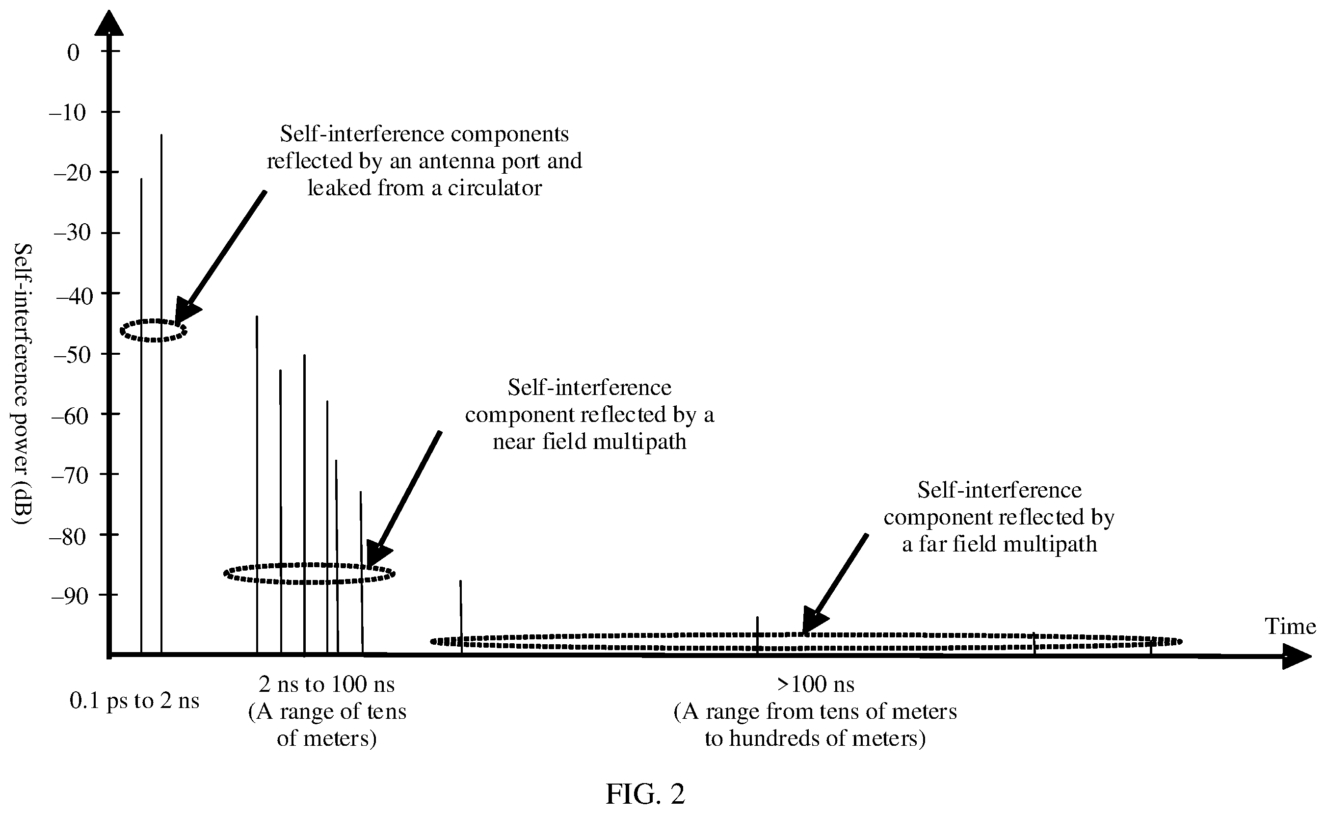 Patent US12348262 Figure 2 – Full-duplex self-interference cancellation method and apparatus