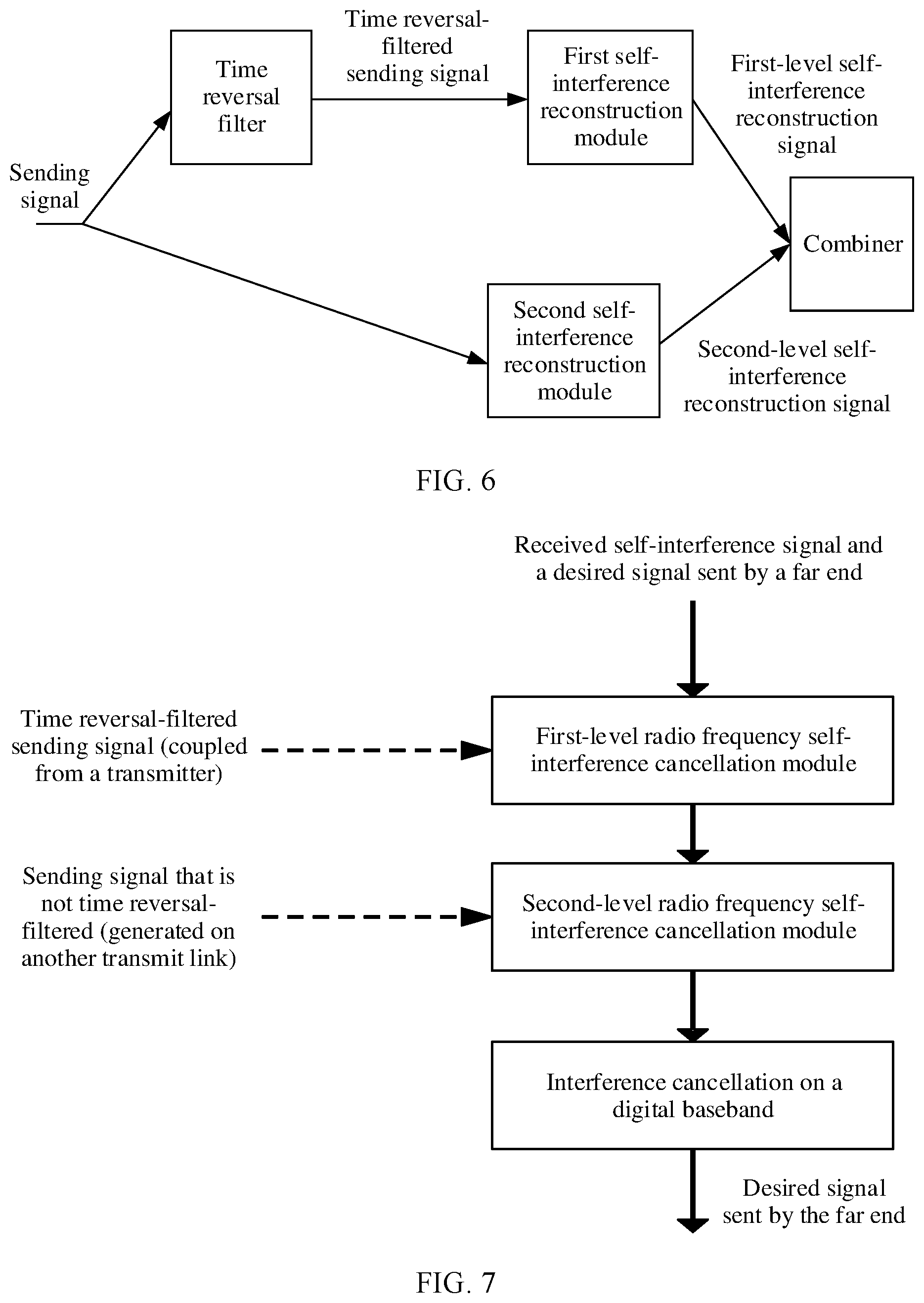 Patent US12348262 Figure 5 – Full-duplex self-interference cancellation method and apparatus