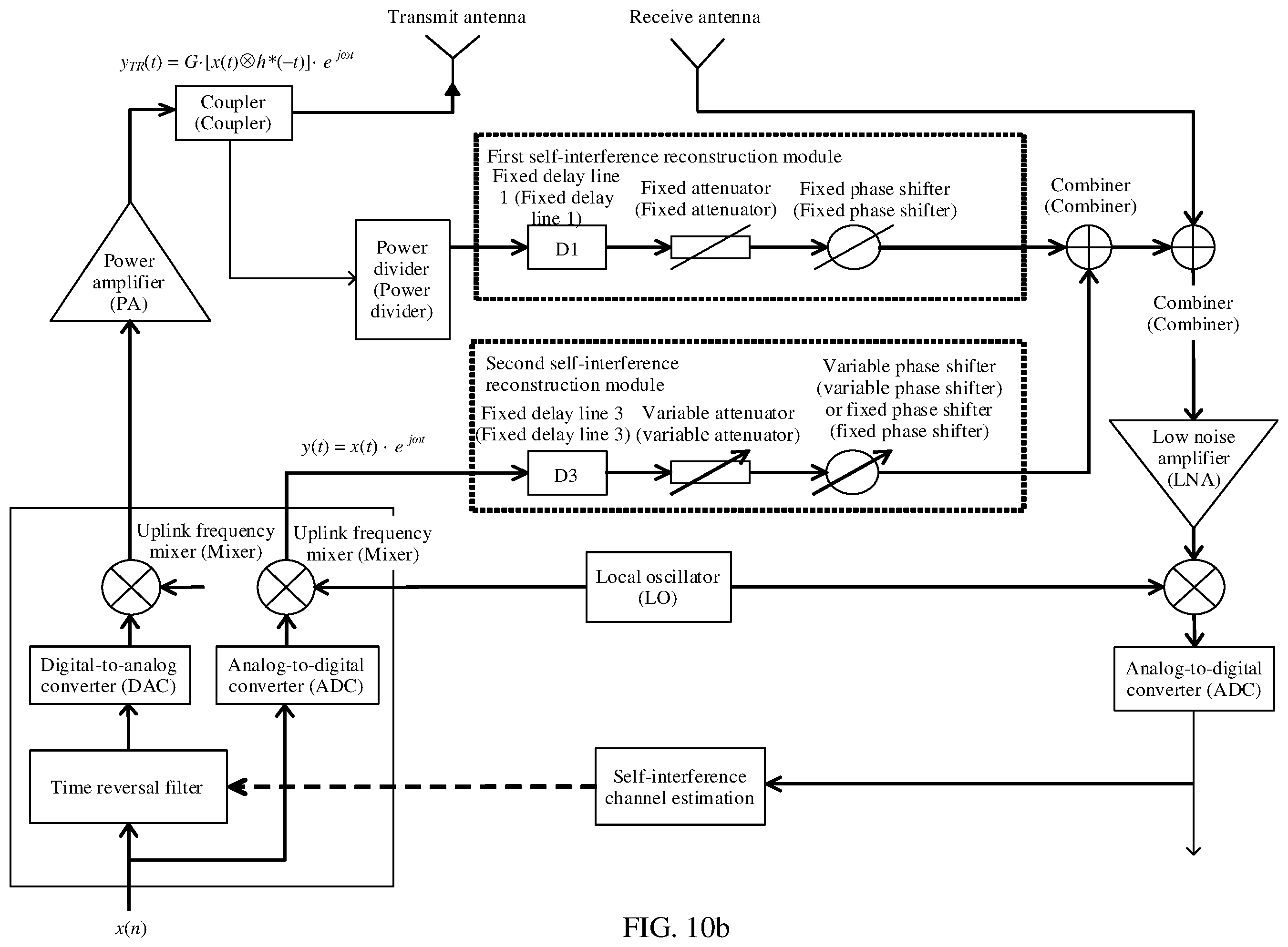 Patent US12348262 Figure 9 – Full-duplex self-interference cancellation method and apparatus