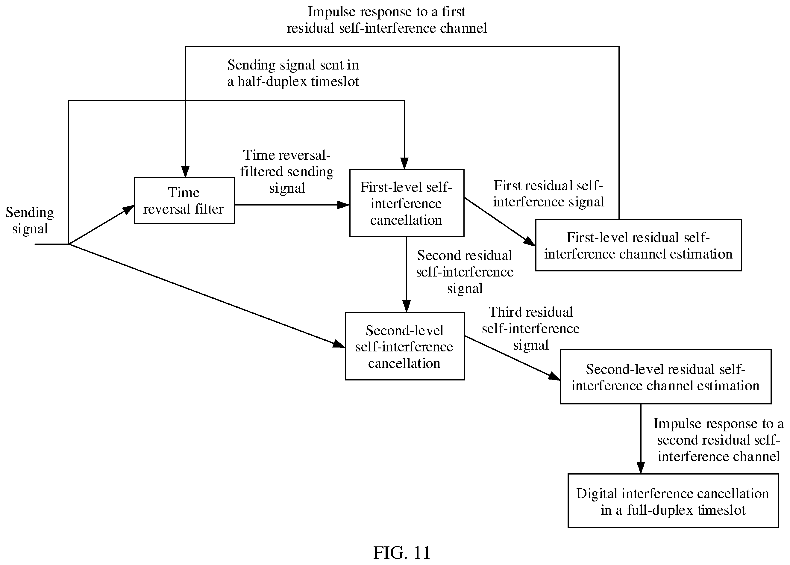 Patent US12348262 Figure 10 – Full-duplex self-interference cancellation method and apparatus