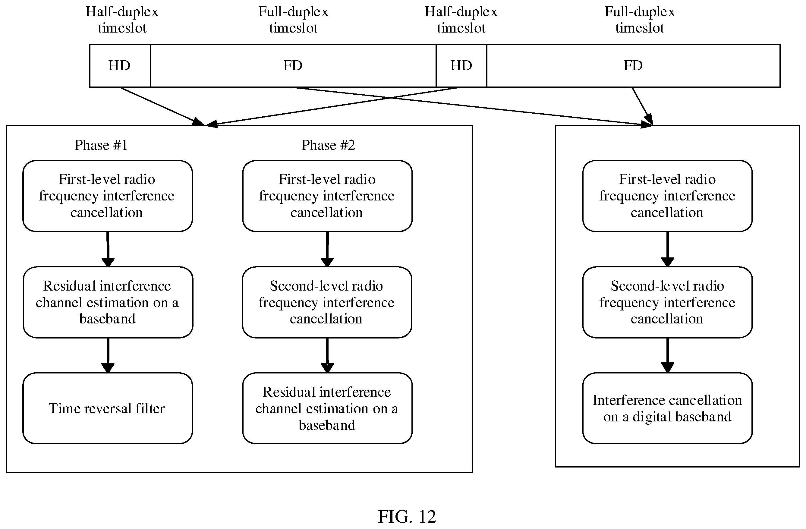 Patent US12348262 Figure 11 – Full-duplex self-interference cancellation method and apparatus