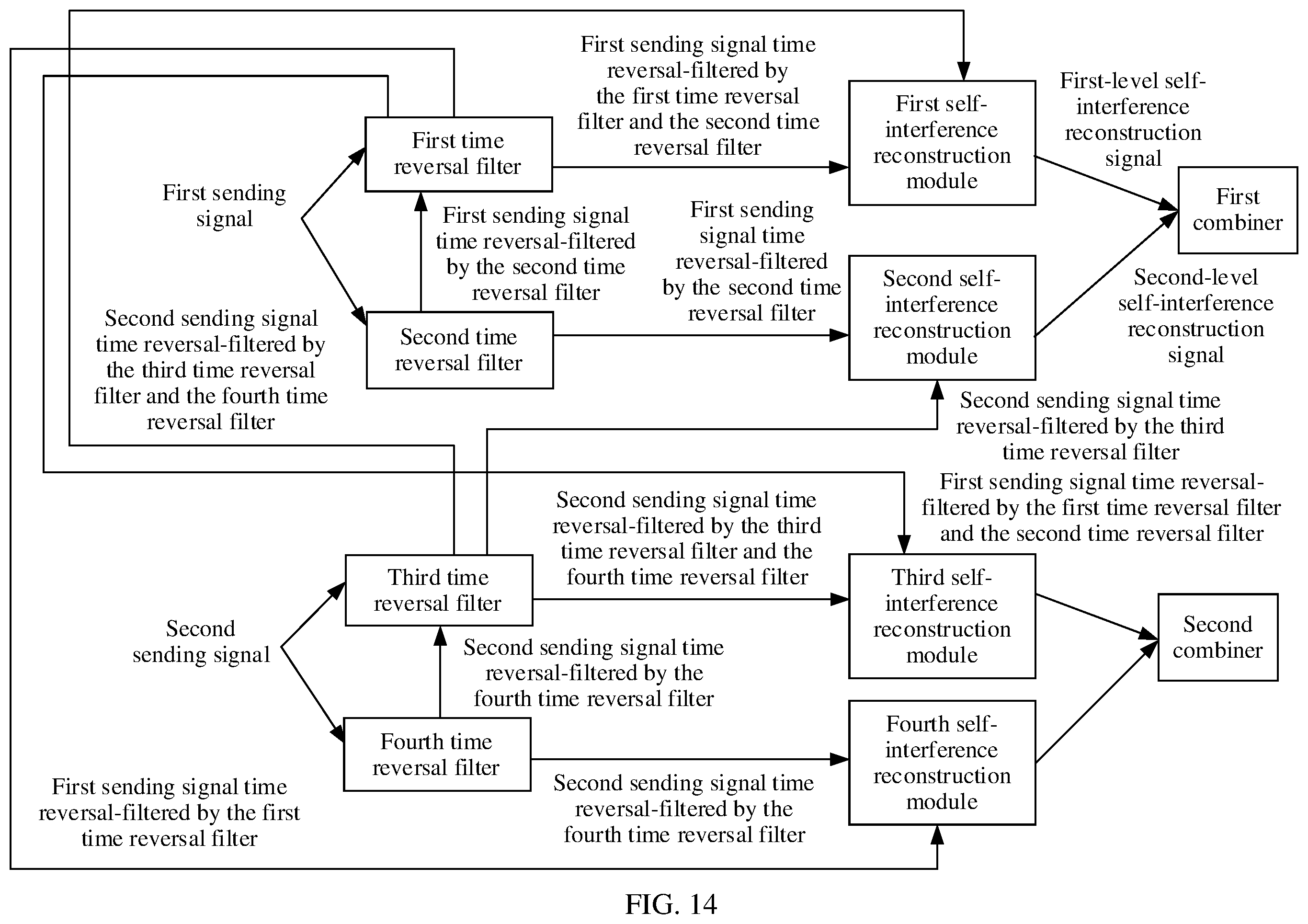 Patent US12348262 Figure 13 – Full-duplex self-interference cancellation method and apparatus