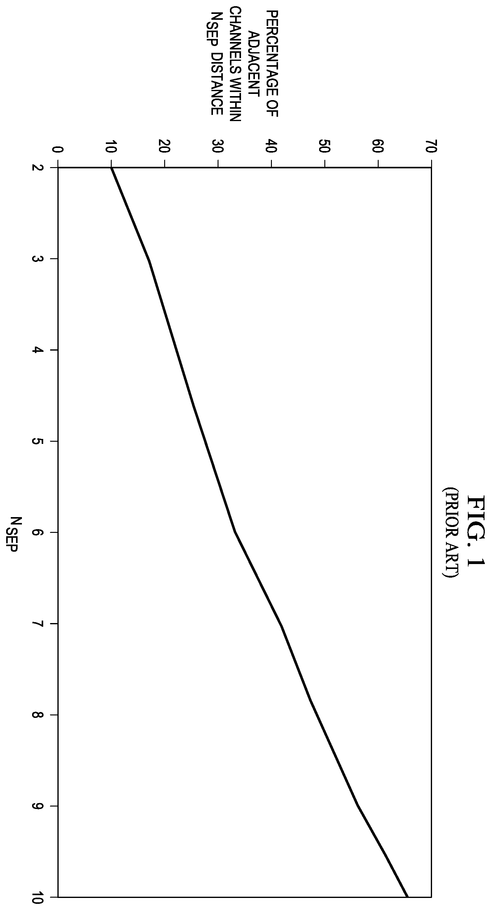 Patent US12348263 Figure 1 – Enhanced channel hopping sequence