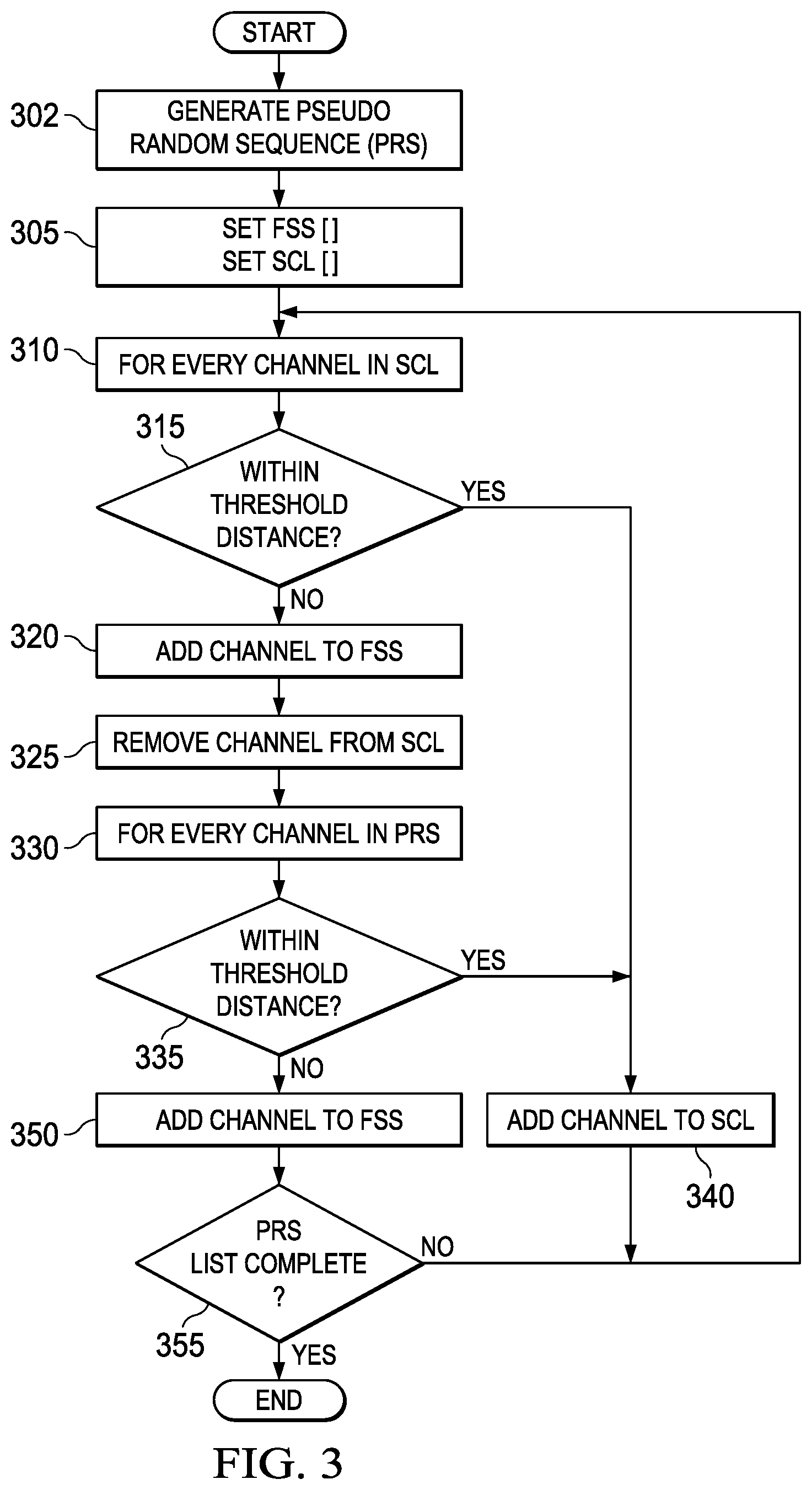 Patent US12348263 Figure 3 – Enhanced channel hopping sequence