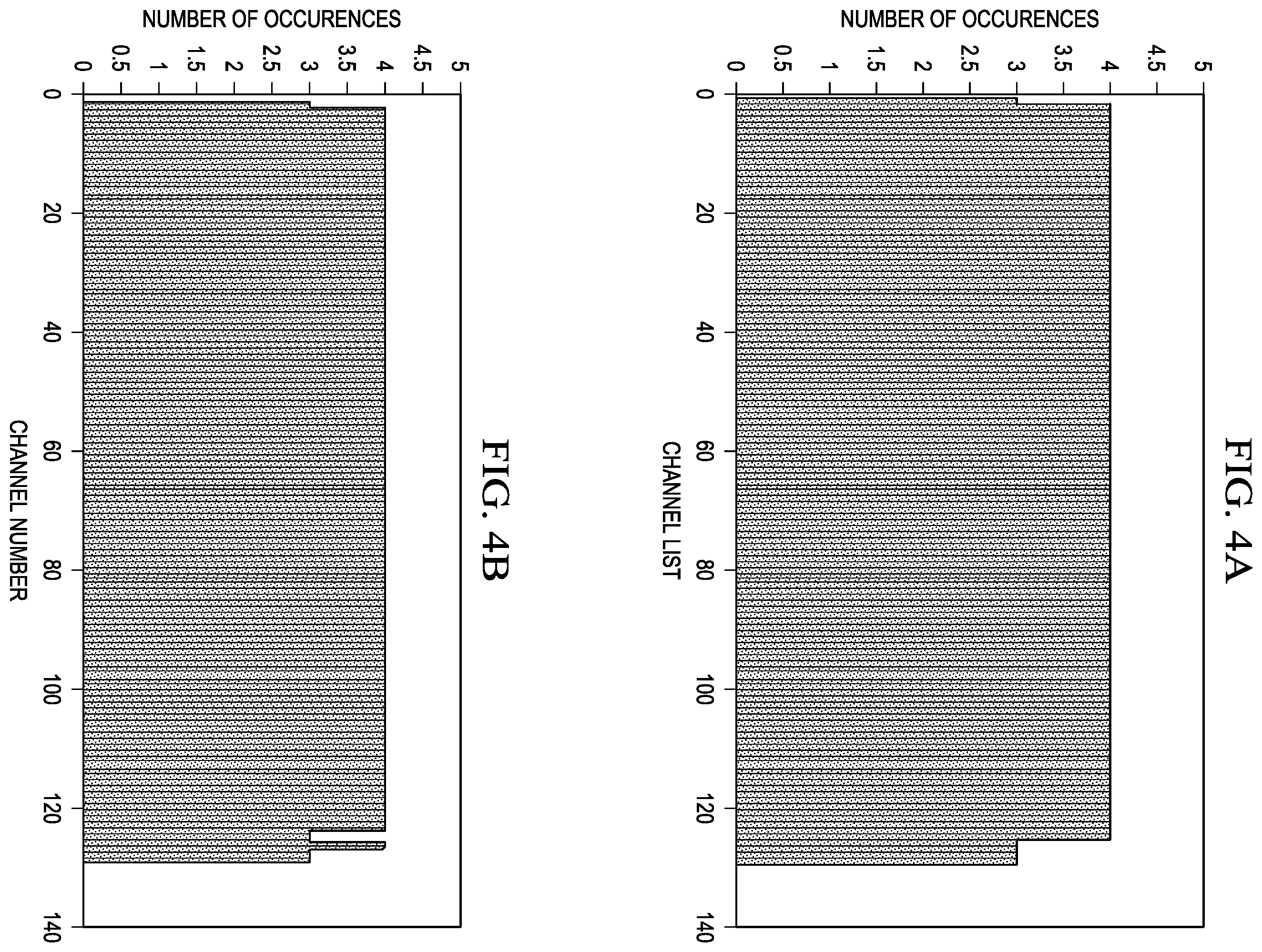 Patent US12348263 Figure 4 – Enhanced channel hopping sequence