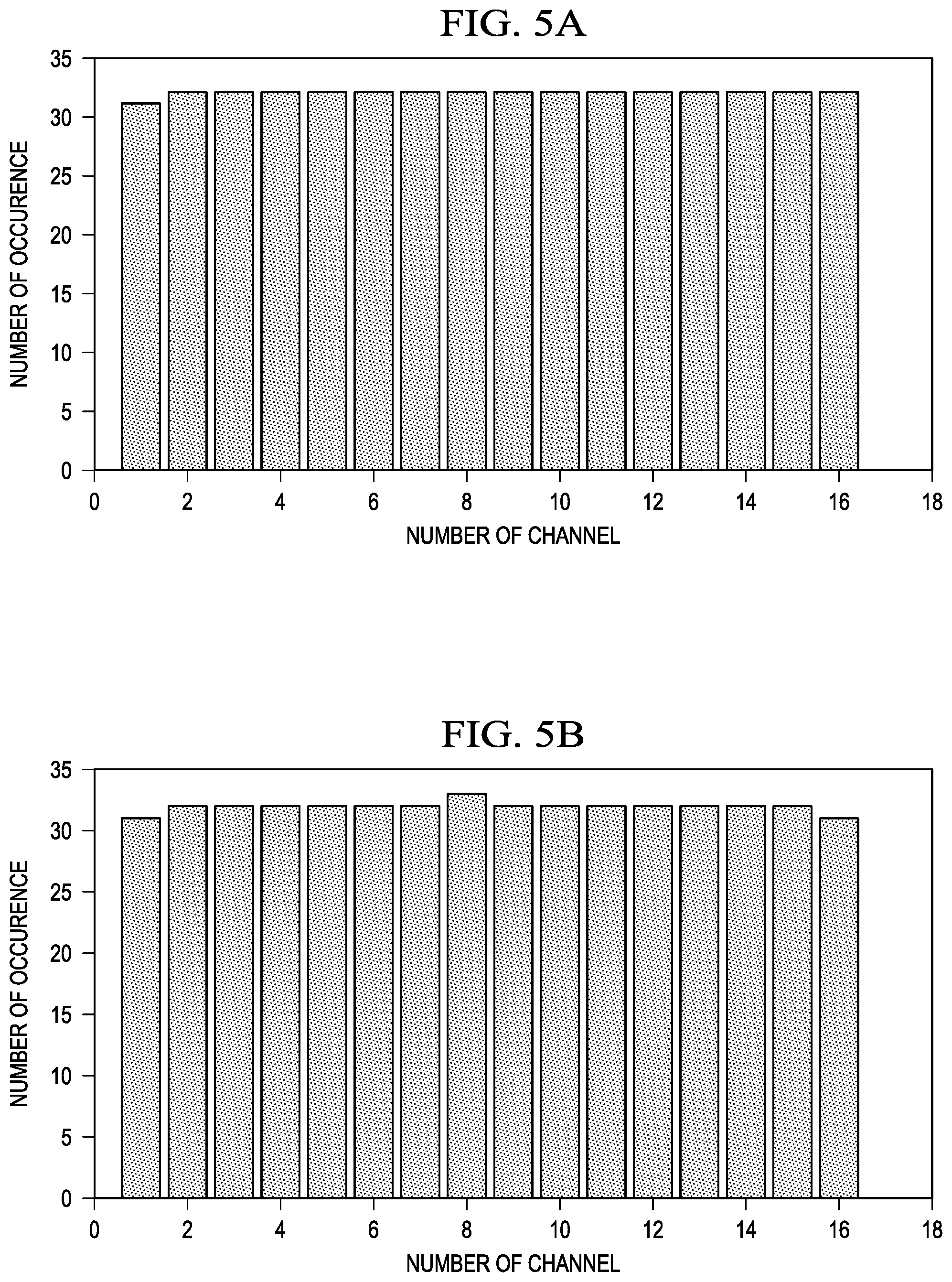 Patent US12348263 Figure 5 – Enhanced channel hopping sequence