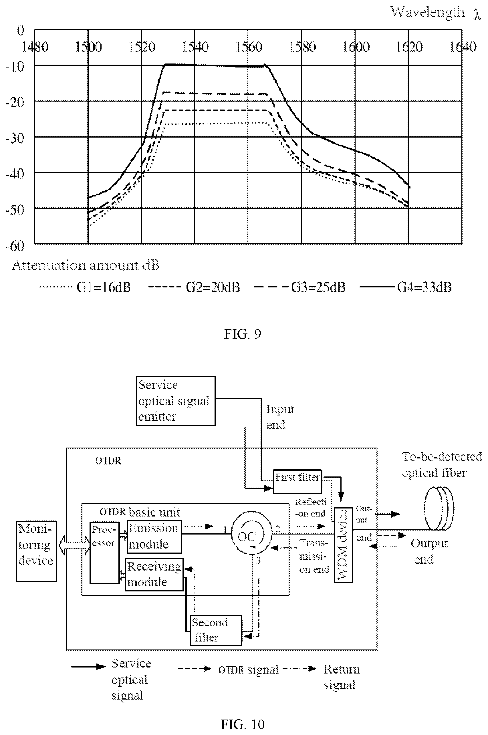 Patent US12348264 Figure 5 – Optical fiber time domain reflectometer OTDR, test system, test method, and storage medium