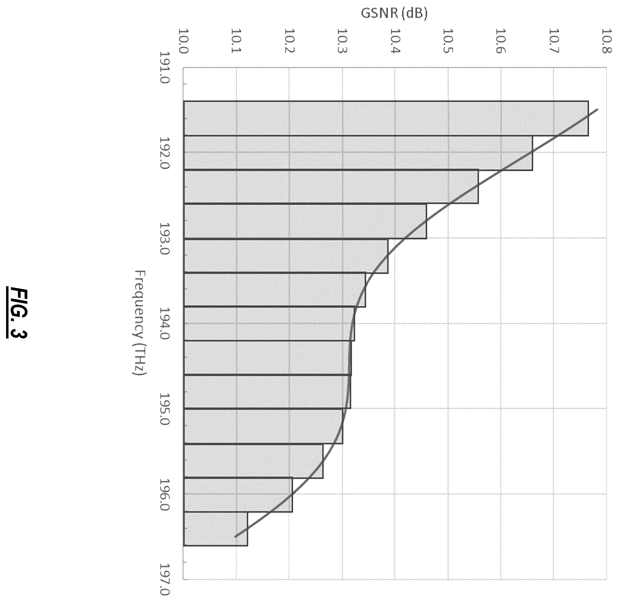 Patent US12348265 Figure 2 – Optimization of spectrum sharing in optical line systems